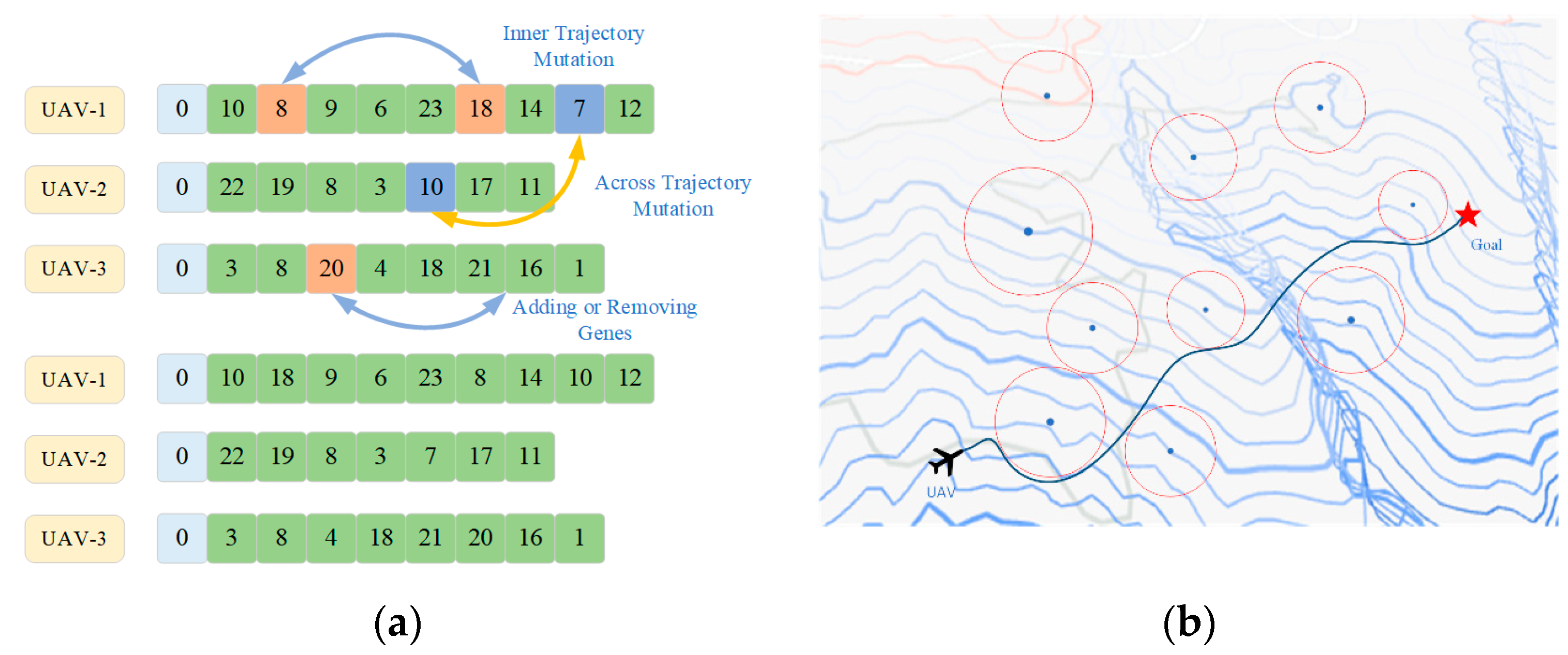 Drones 07 00062 g013