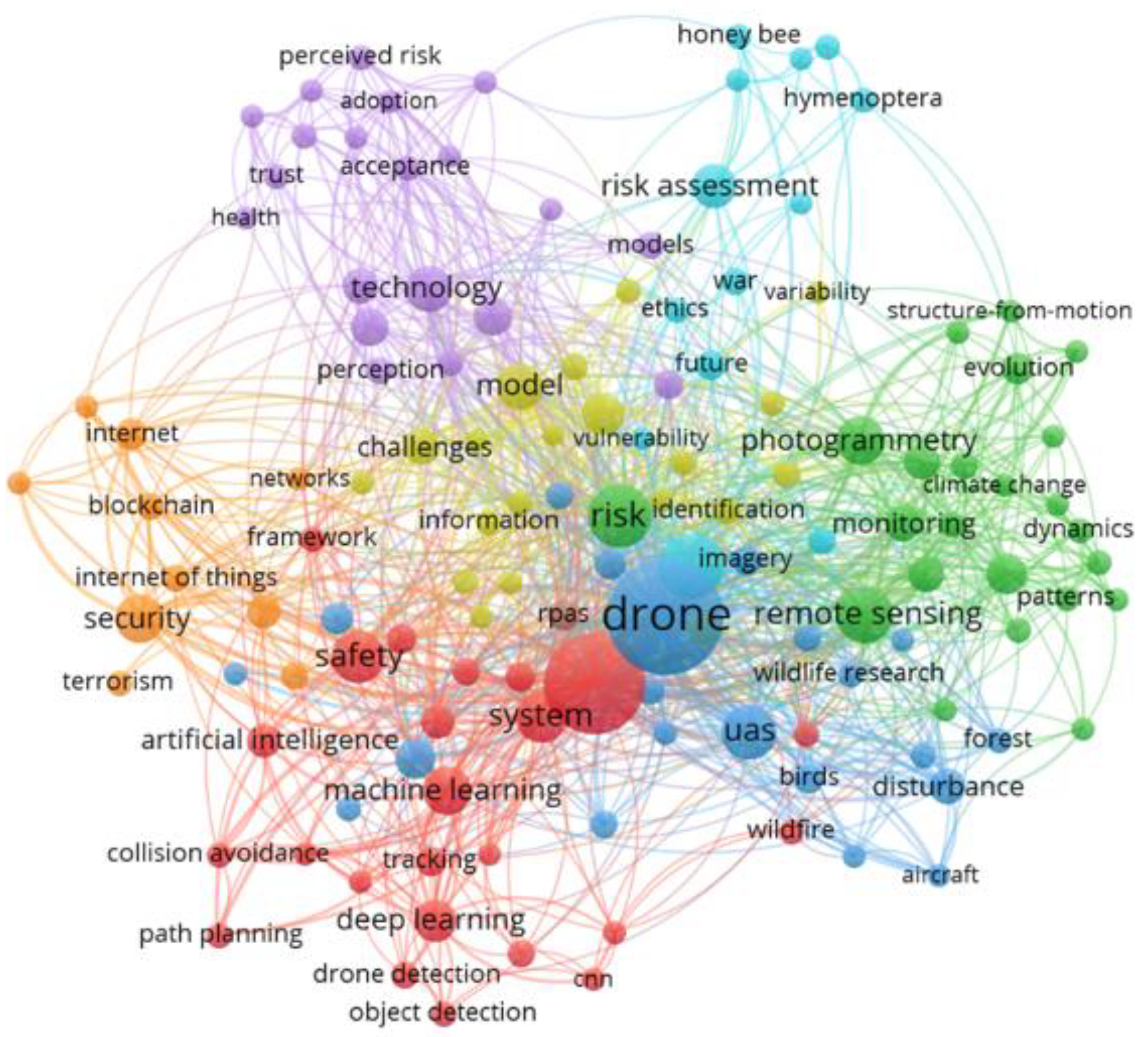 Drones 07 00064 g001