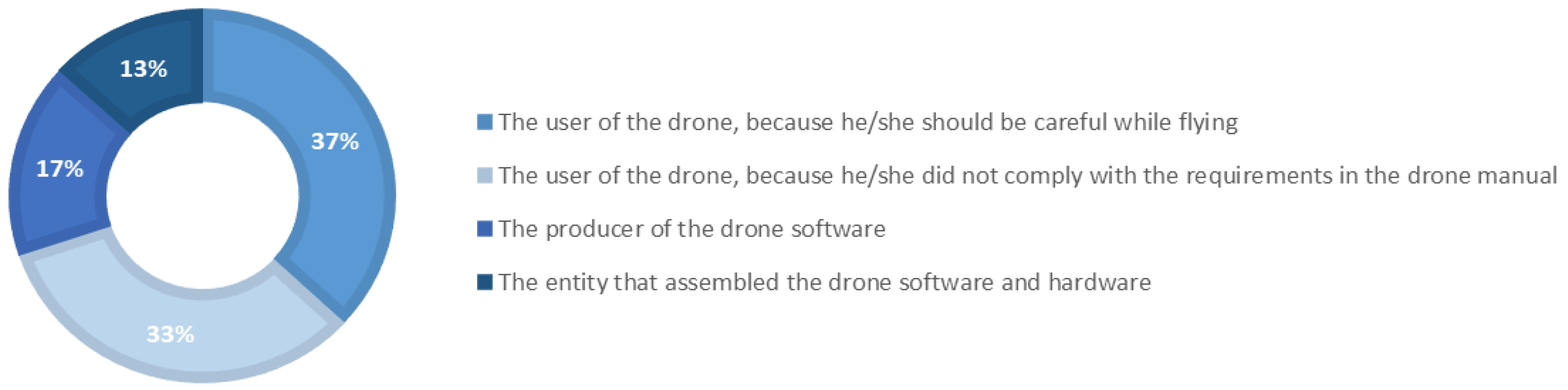 Drones 07 00064 g003