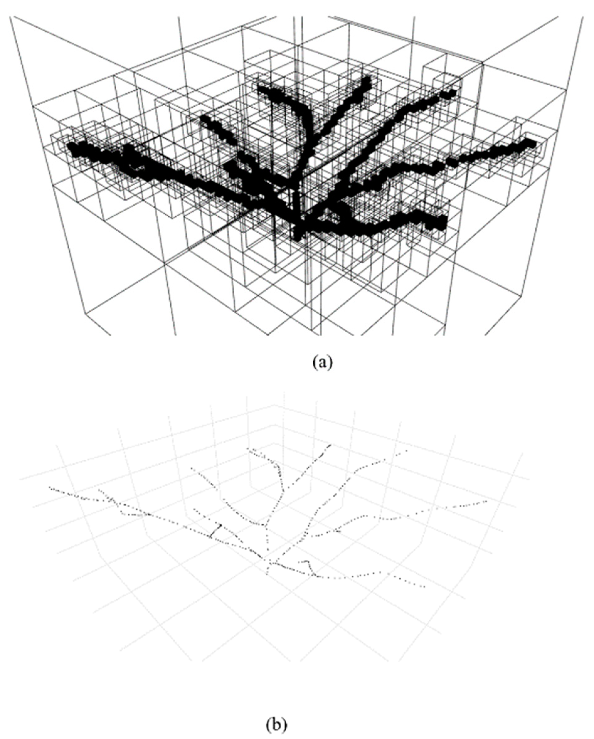 Drones 07 00065 g006 Drones 07 00065 g006