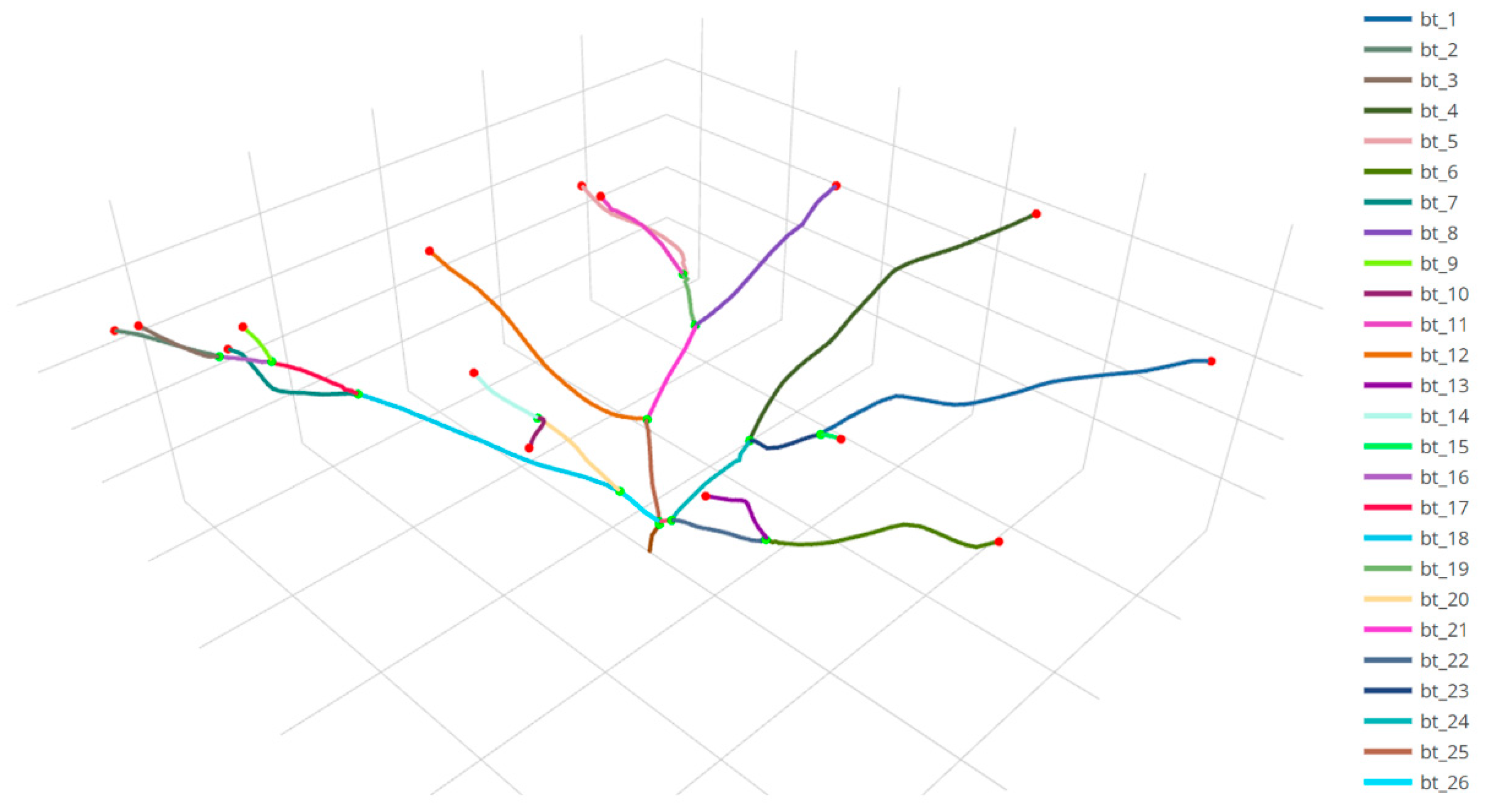 Drones 07 00065 g008 Drones 07 00065 g008