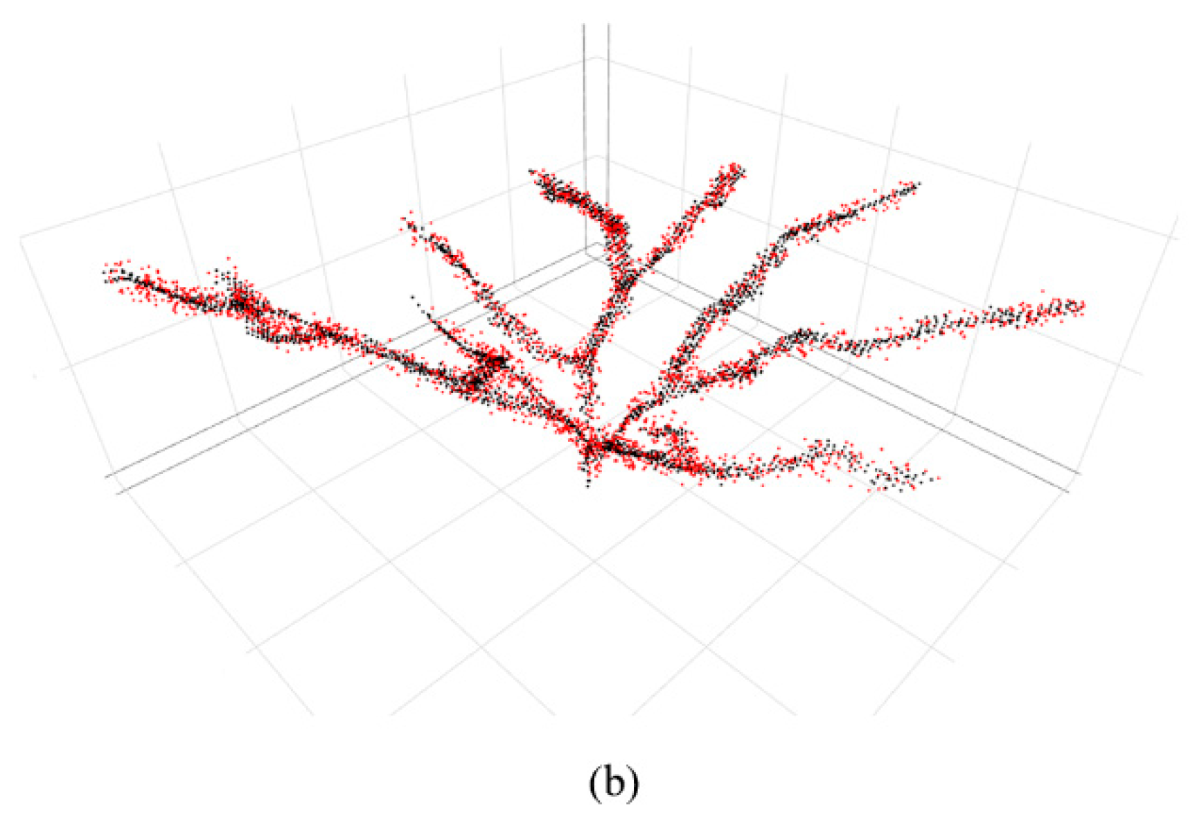 Drones 07 00065 g010b Drones 07 00065 g010b