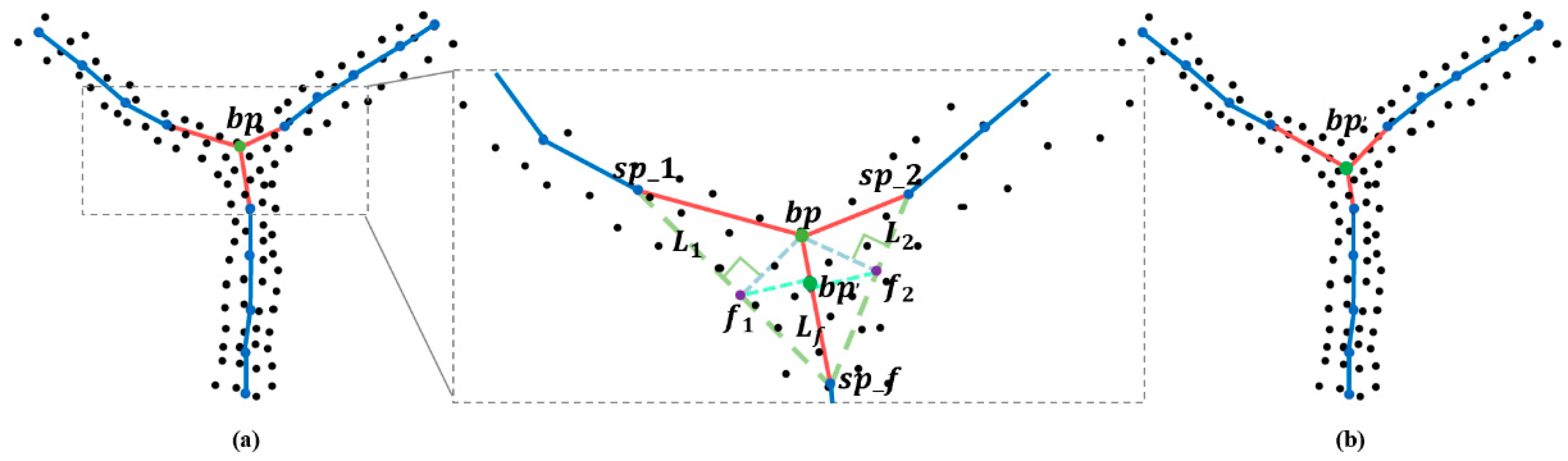 Drones 07 00065 g0a1 Drones 07 00065 g0a1