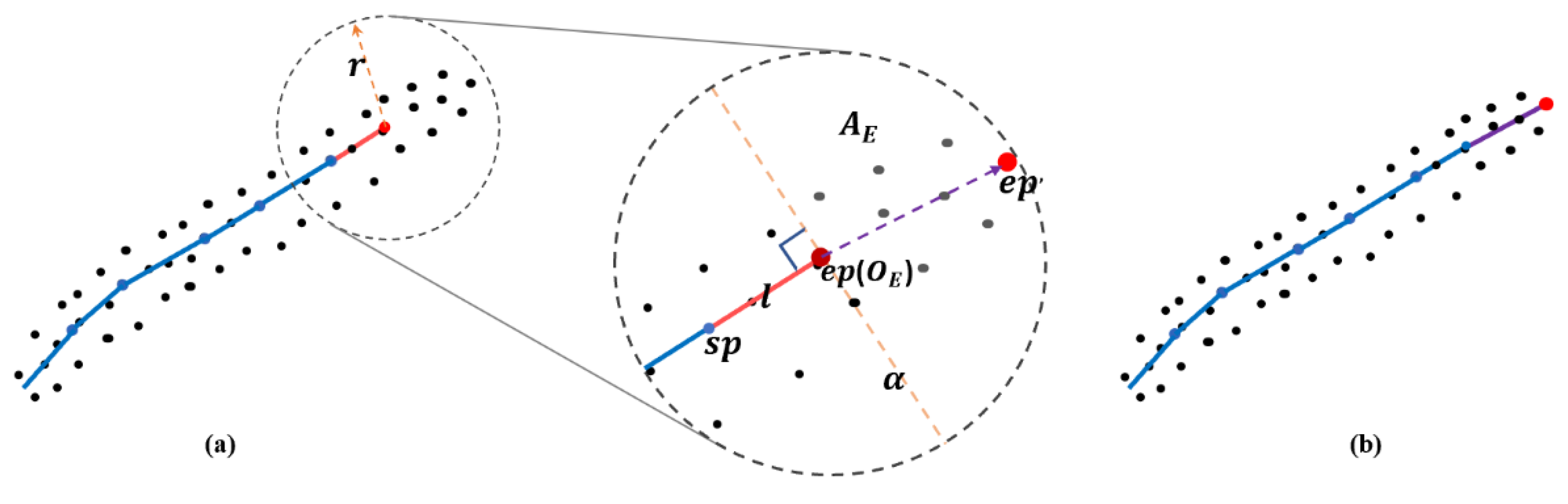 Drones 07 00065 g0a2 Drones 07 00065 g0a2