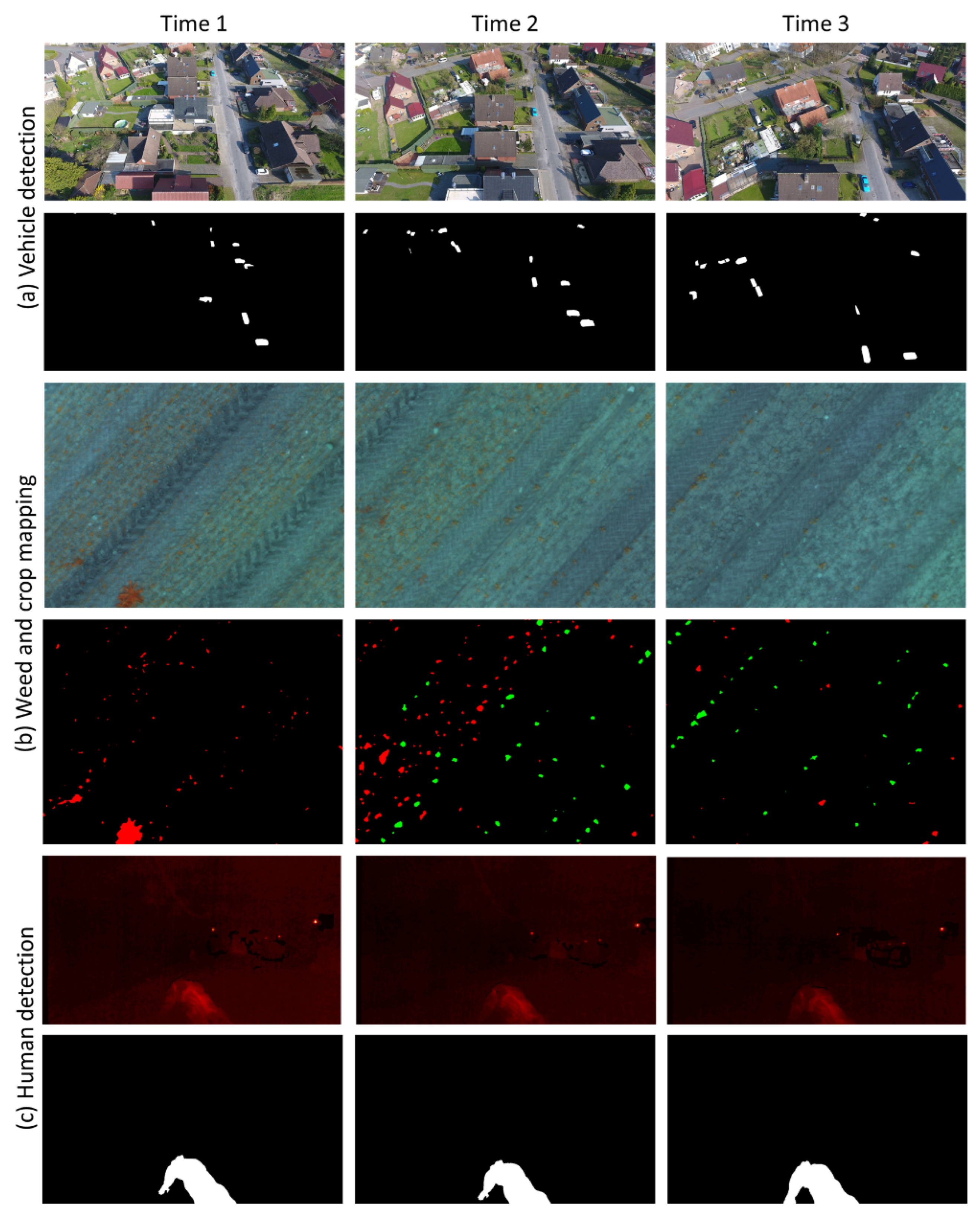 Drones 07 00066 g004