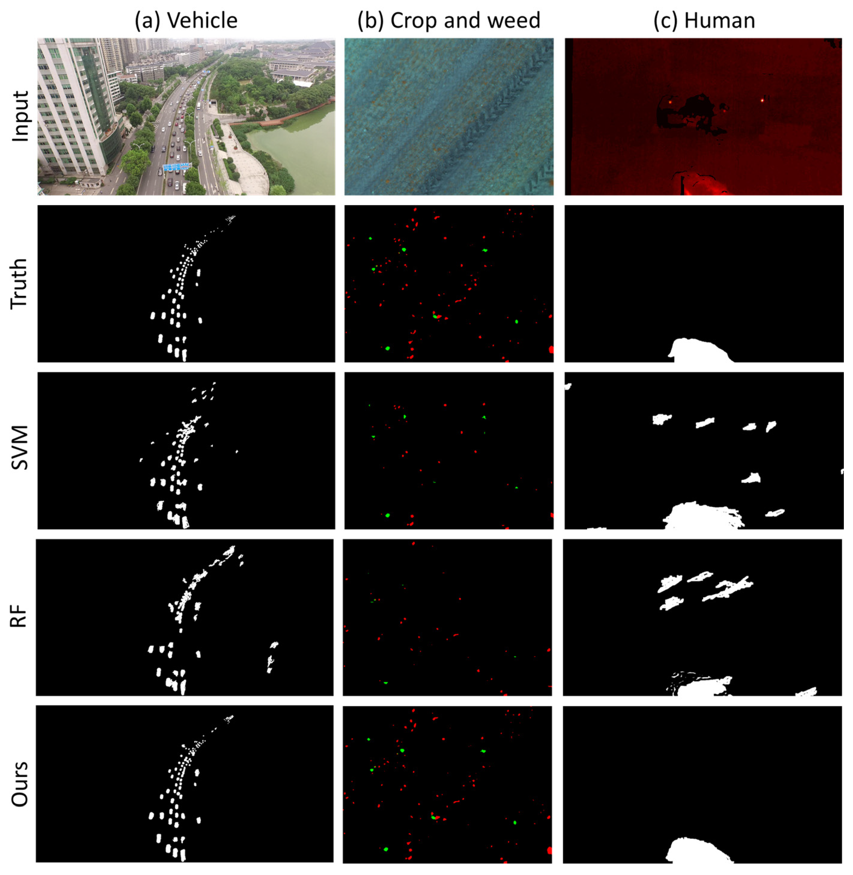 Drones 07 00066 g005