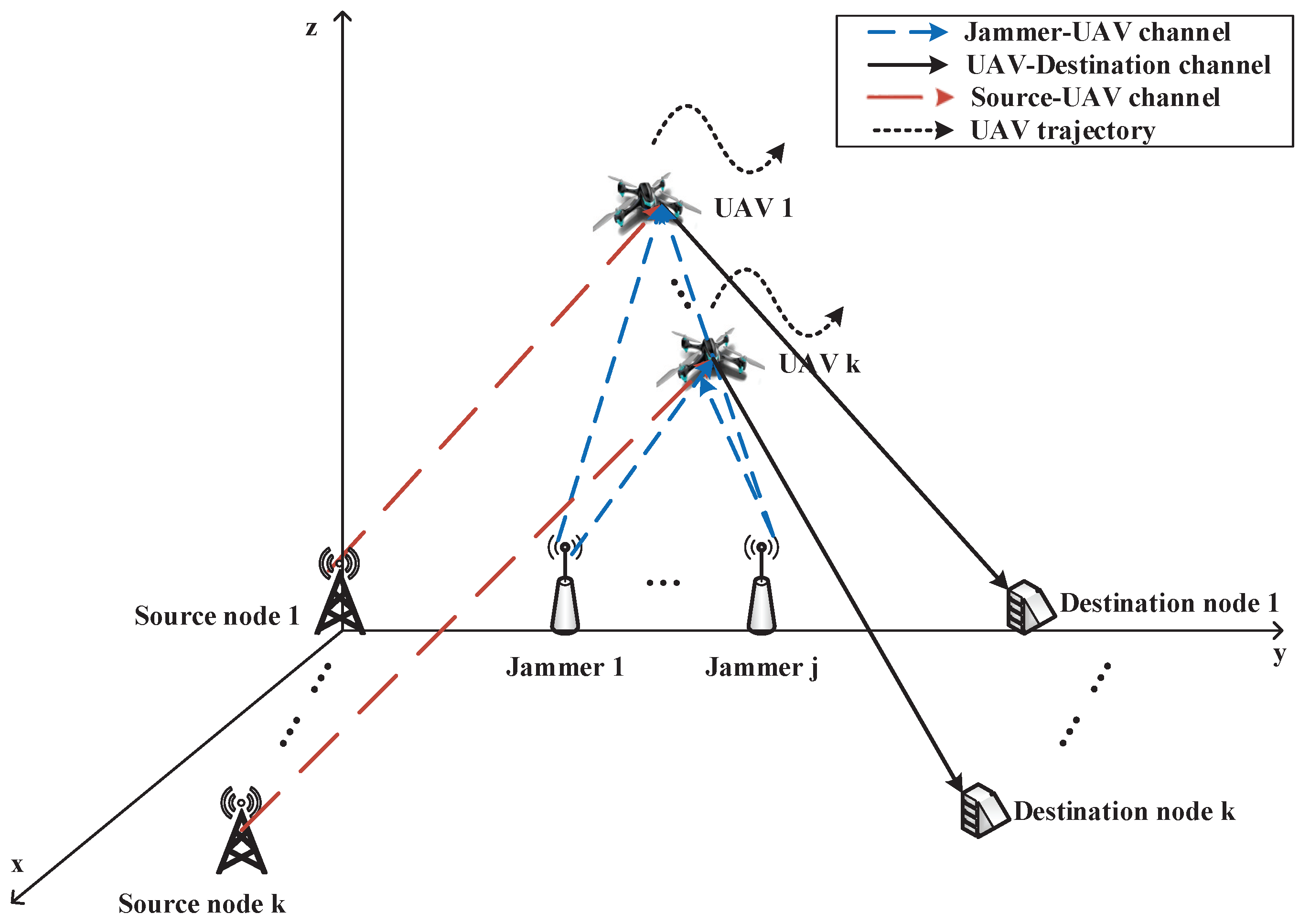 Drones 07 00068 g001 Drones 07 00068 g001