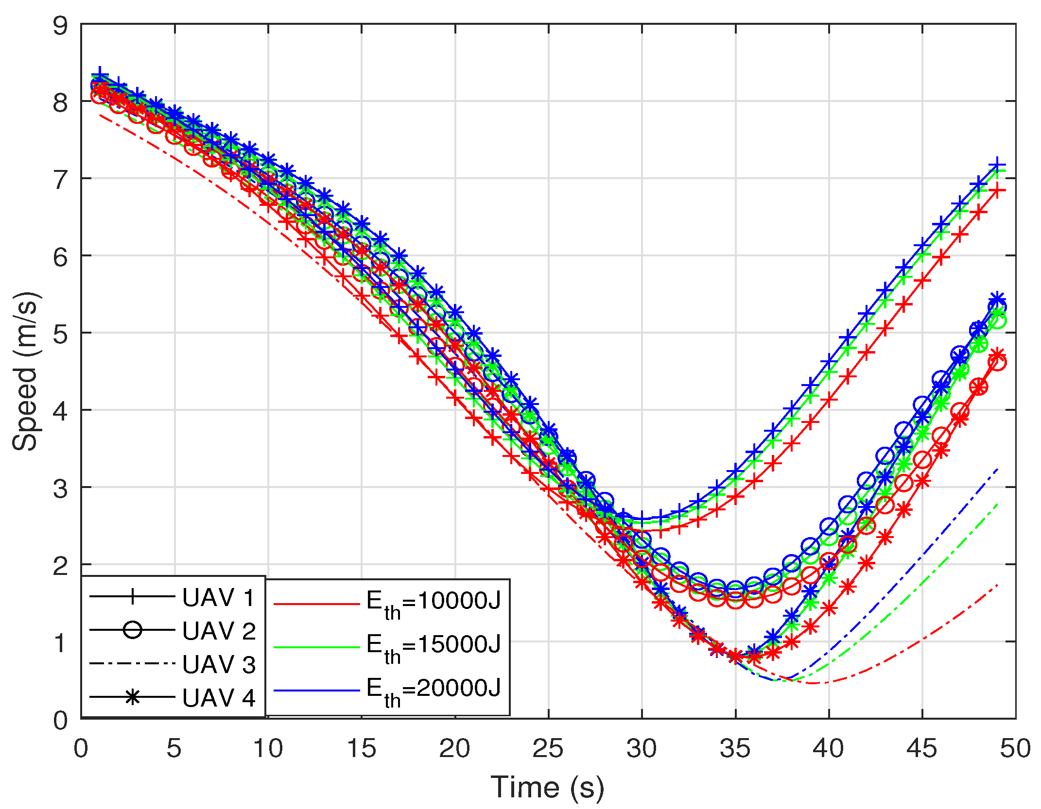 Drones 07 00068 g005 Drones 07 00068 g005