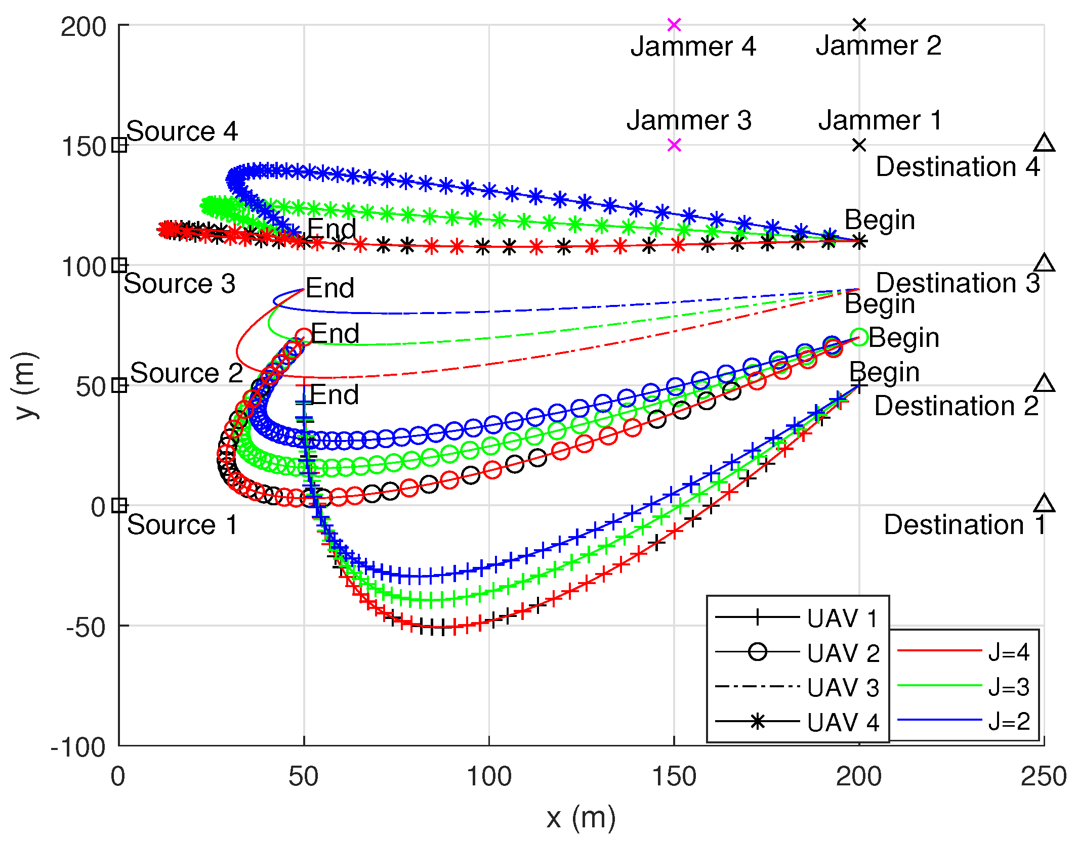 Drones 07 00068 g010 Drones 07 00068 g010