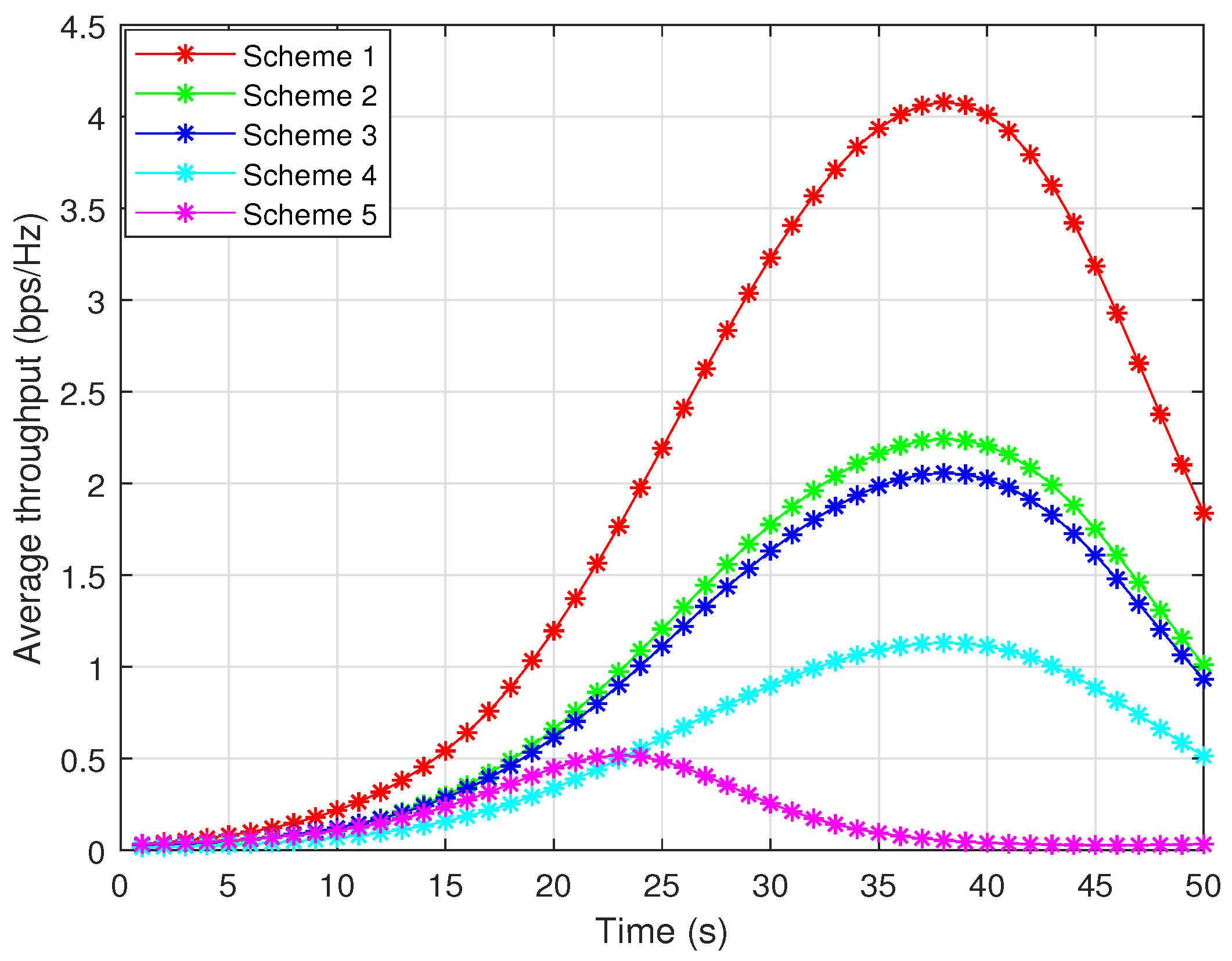 Drones 07 00068 g013 Drones 07 00068 g013