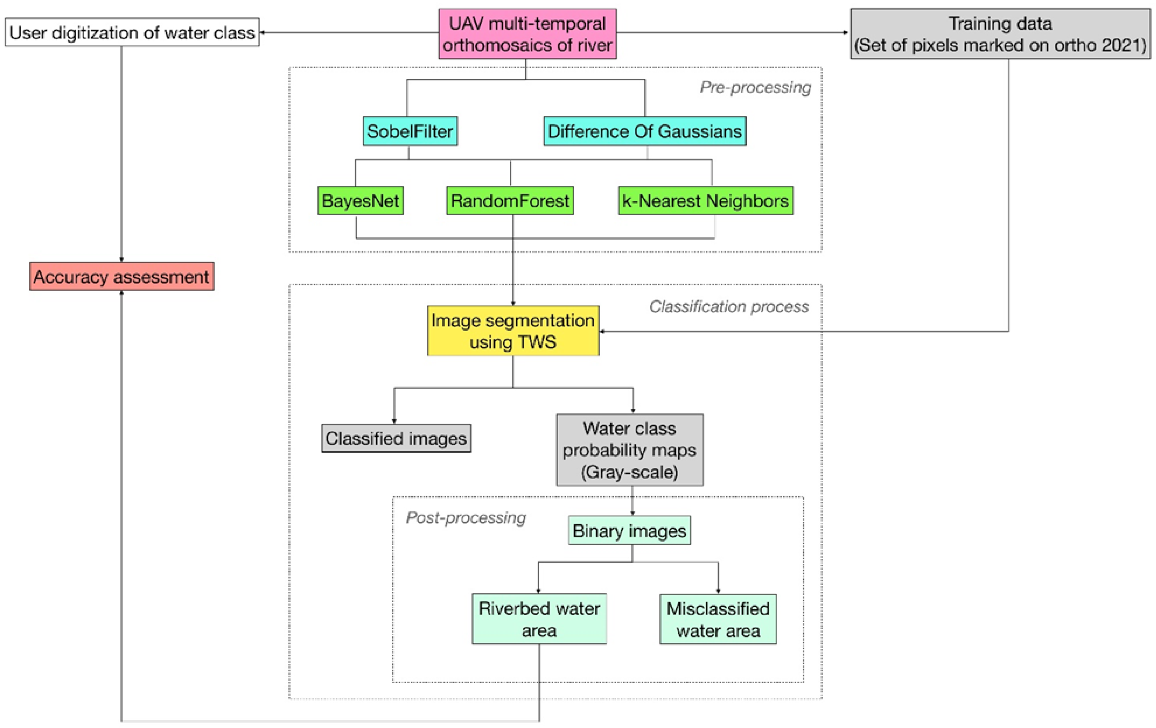 Drones 07 00070 g003 Drones 07 00070 g003