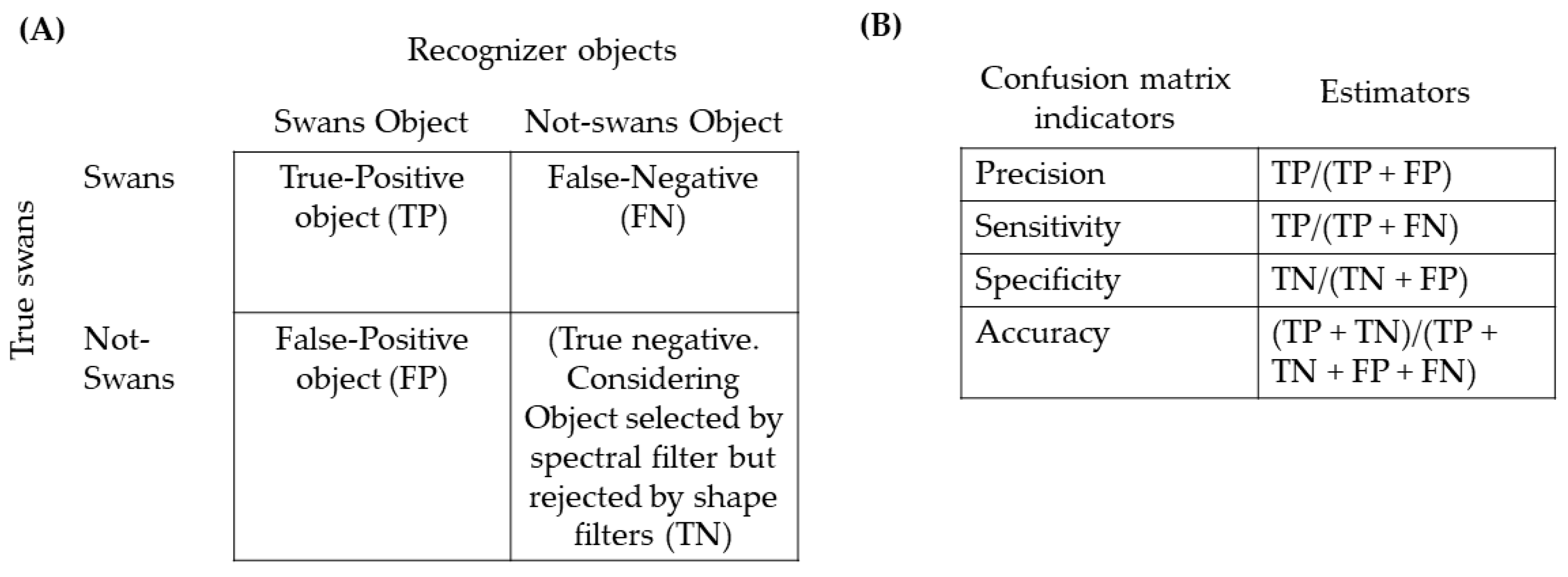 Drones 07 00071 g004 Drones 07 00071 g004