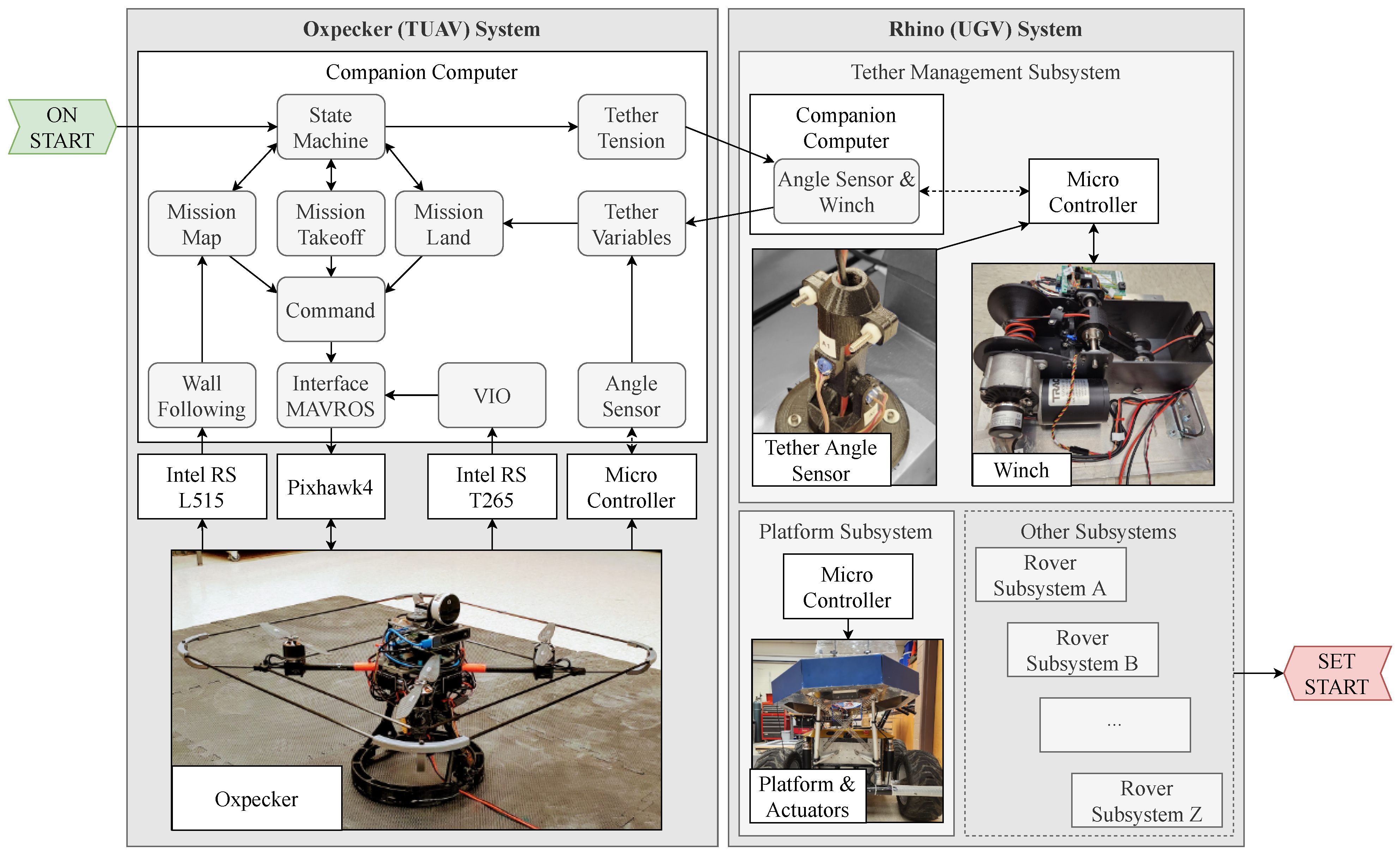 Drones 07 00073 g008 Drones 07 00073 g008