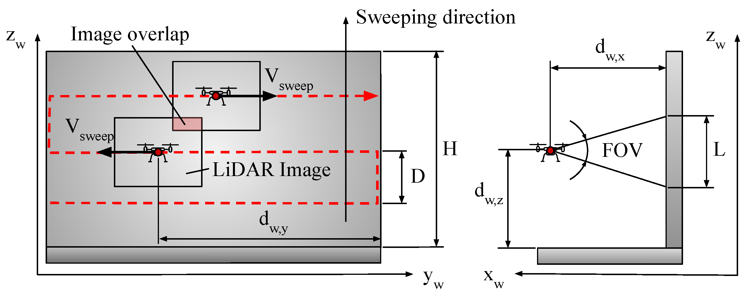 Drones 07 00073 g009 Drones 07 00073 g009