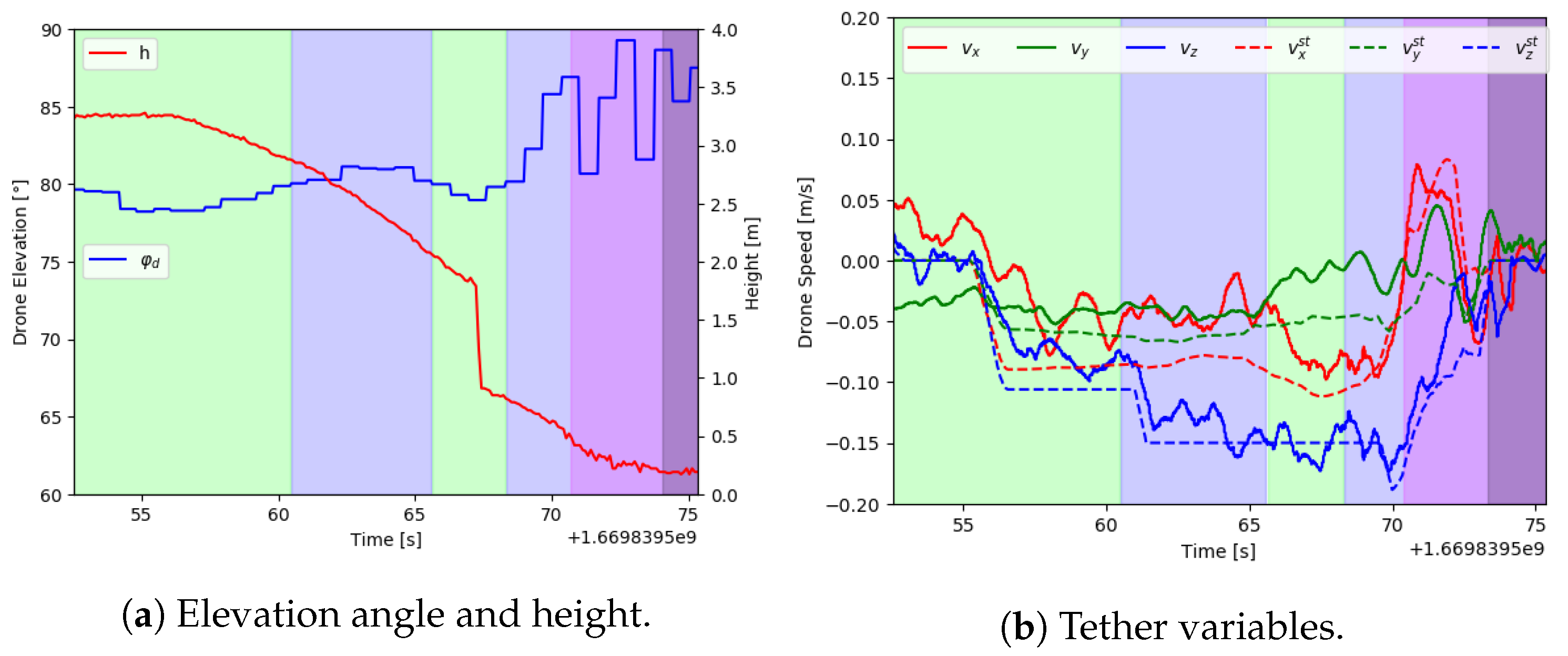 Drones 07 00073 g017 Drones 07 00073 g017
