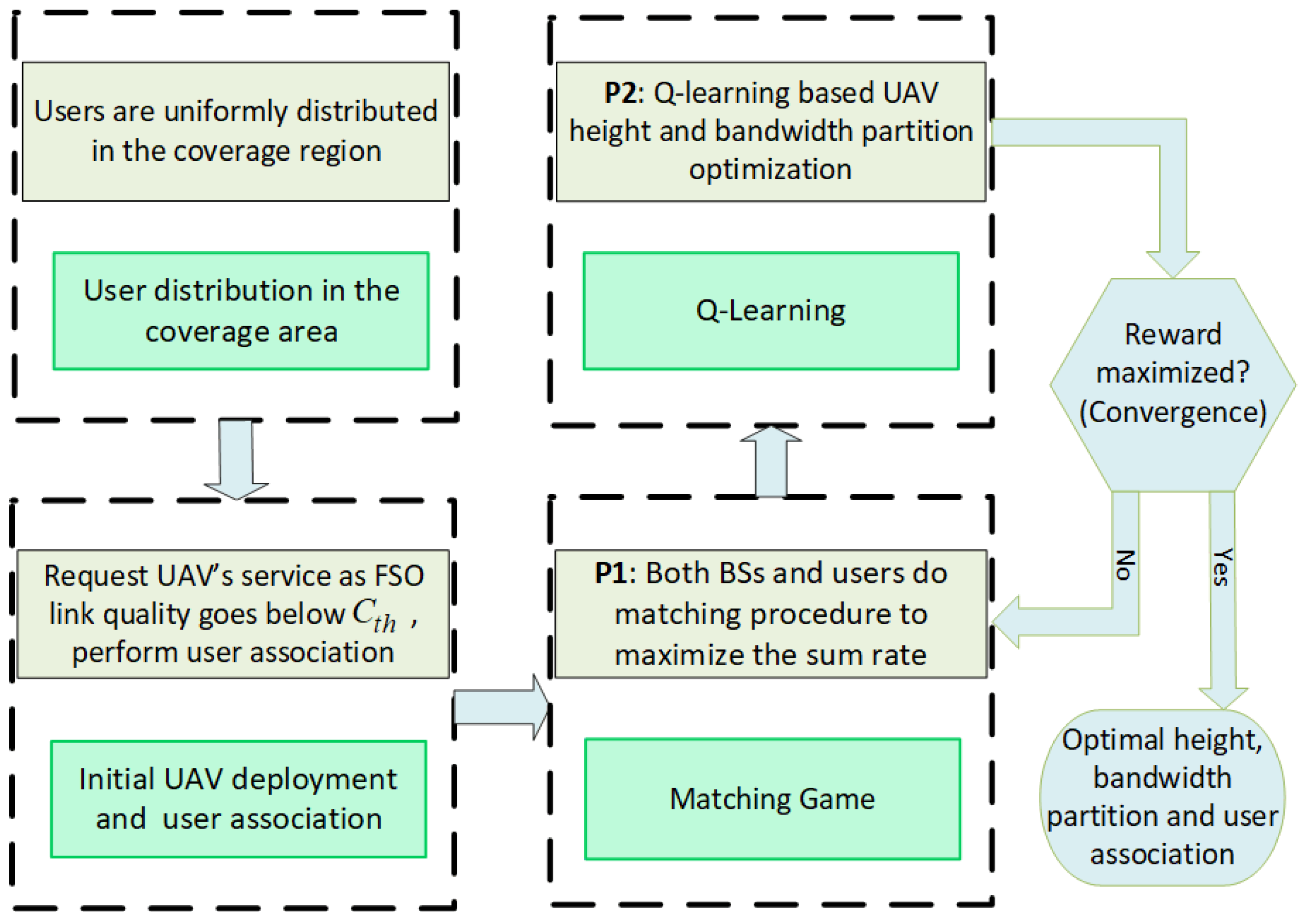Drones 07 00074 g002