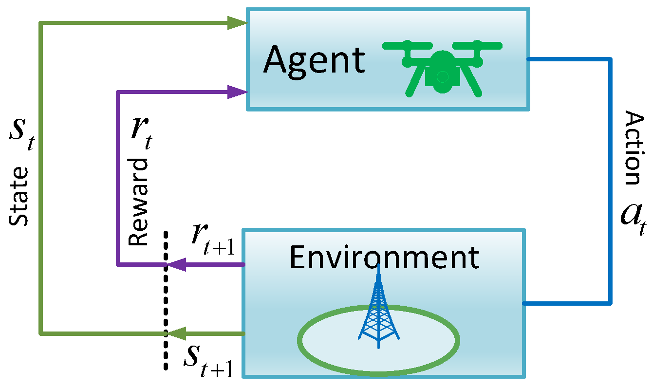 Drones 07 00074 g003
