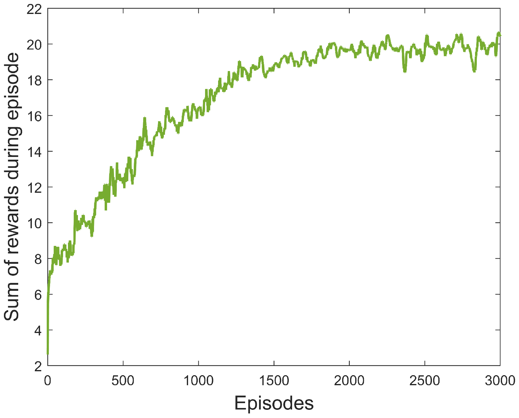 Drones 07 00074 g004