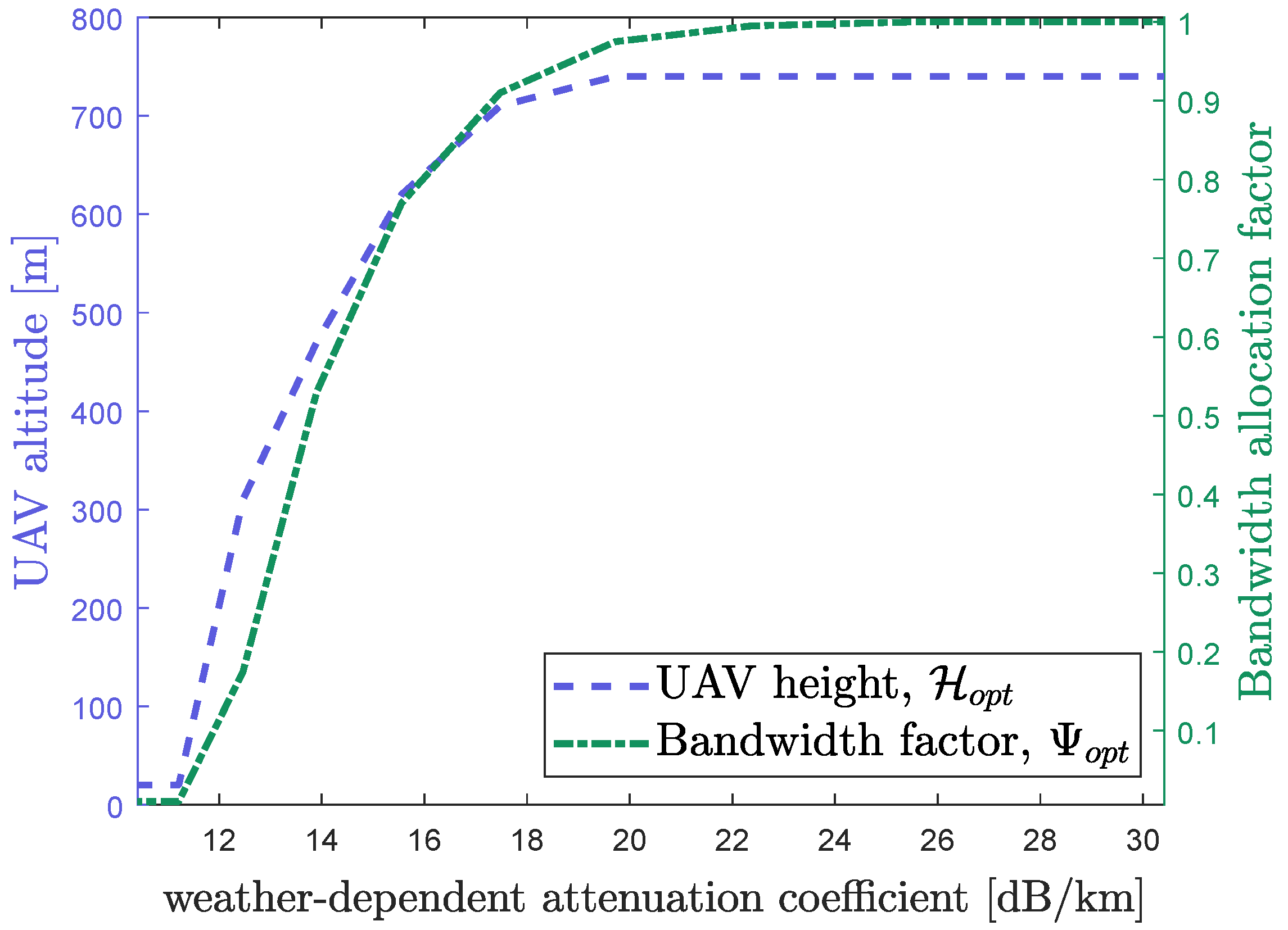 Drones 07 00074 g006