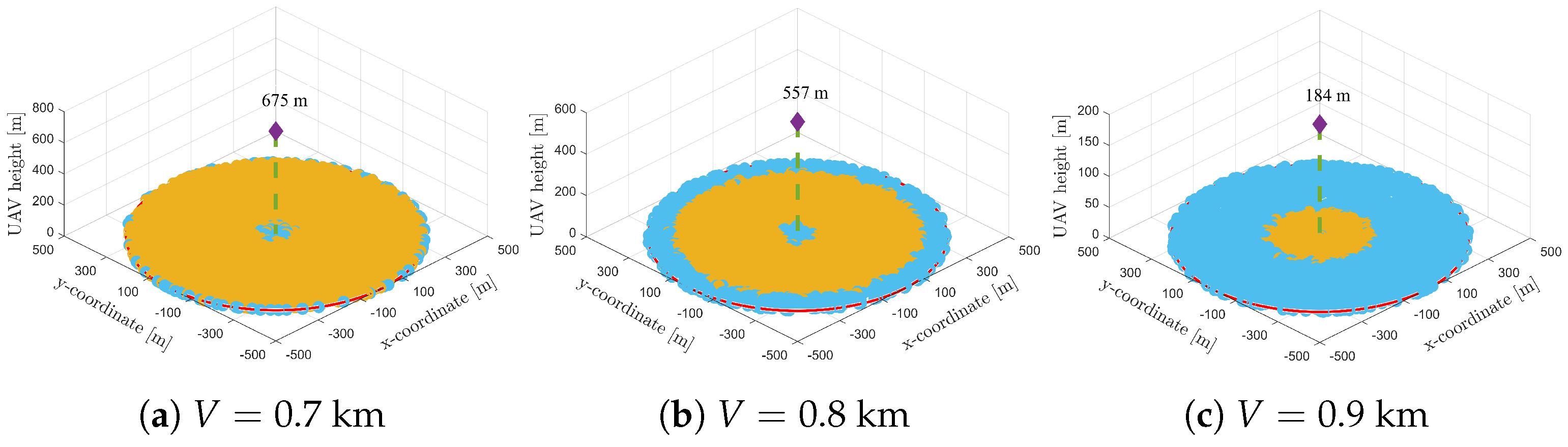 Drones 07 00074 g007