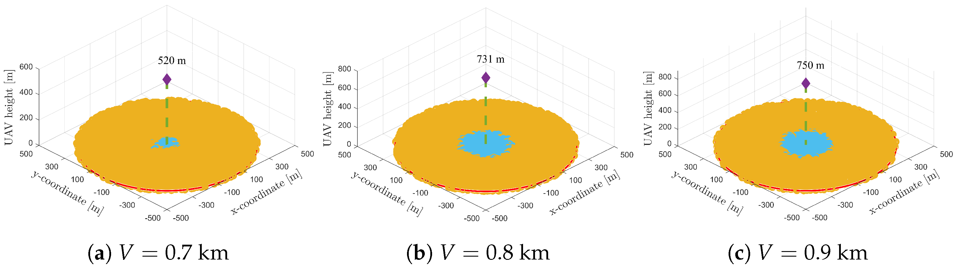 Drones 07 00074 g008