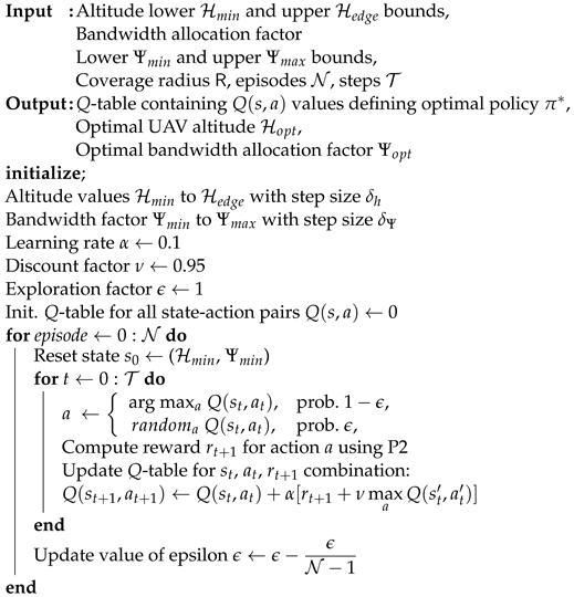 Drones 07 00074 i002
