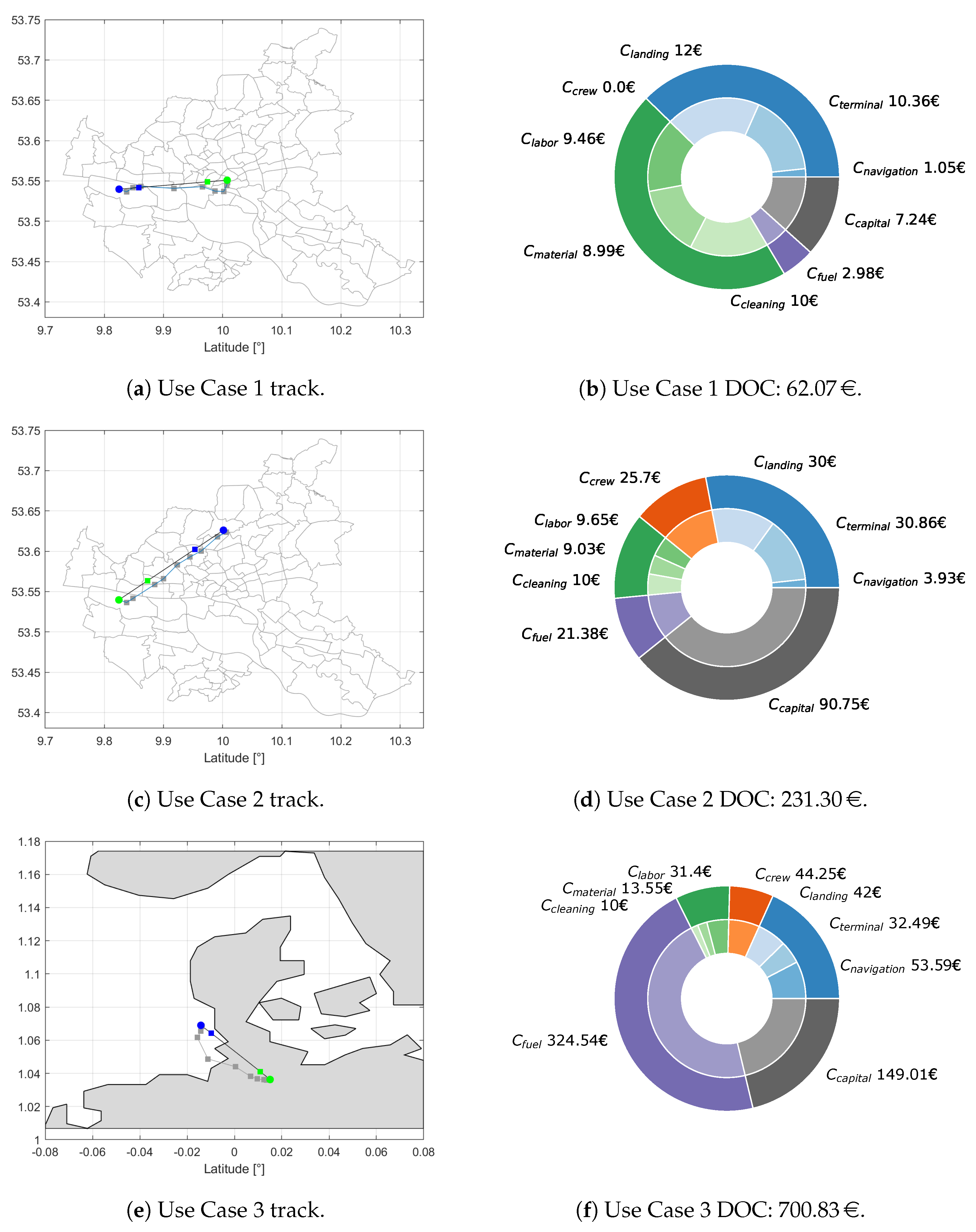 Drones 07 00075 g003