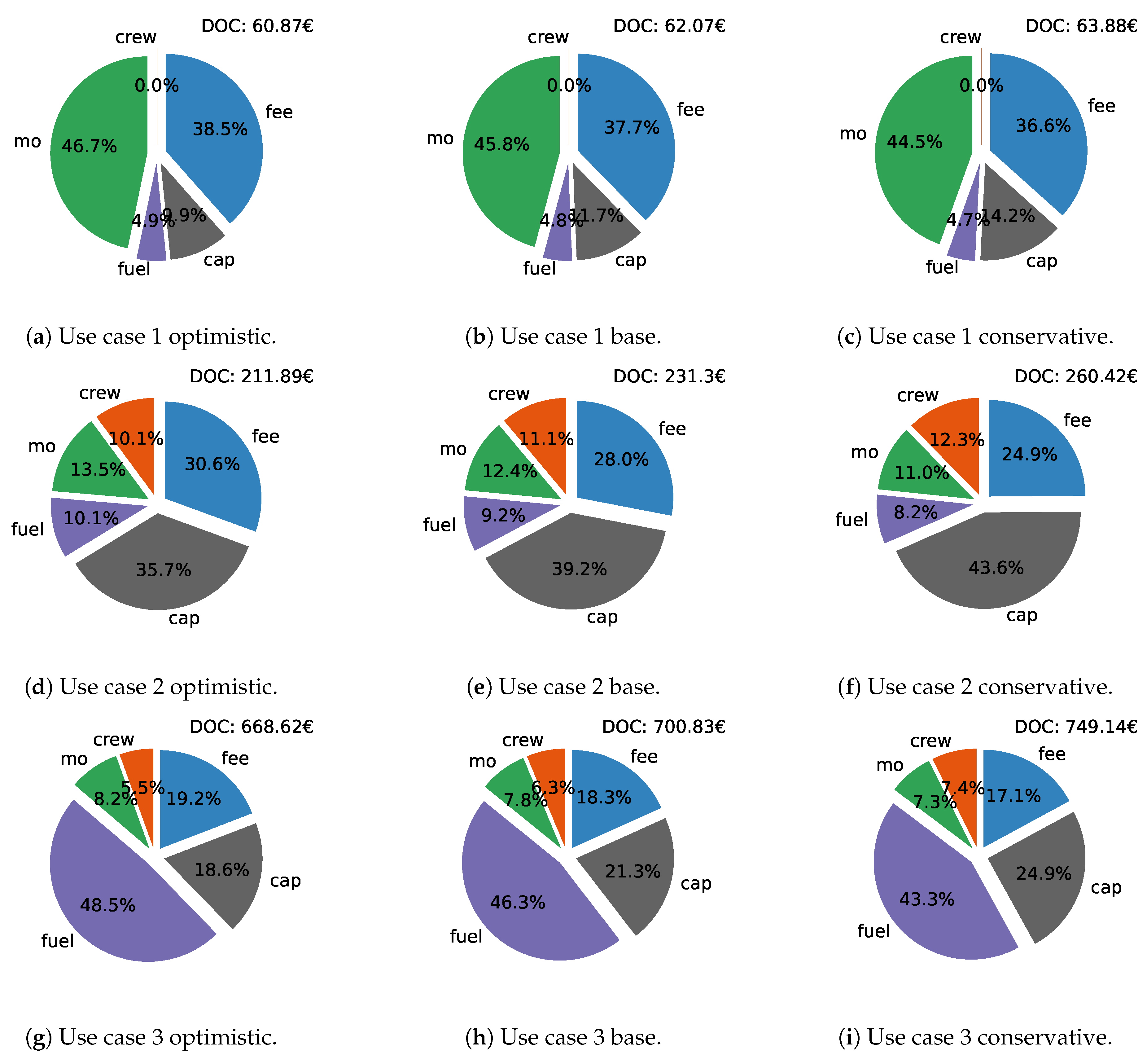 Drones 07 00075 g004