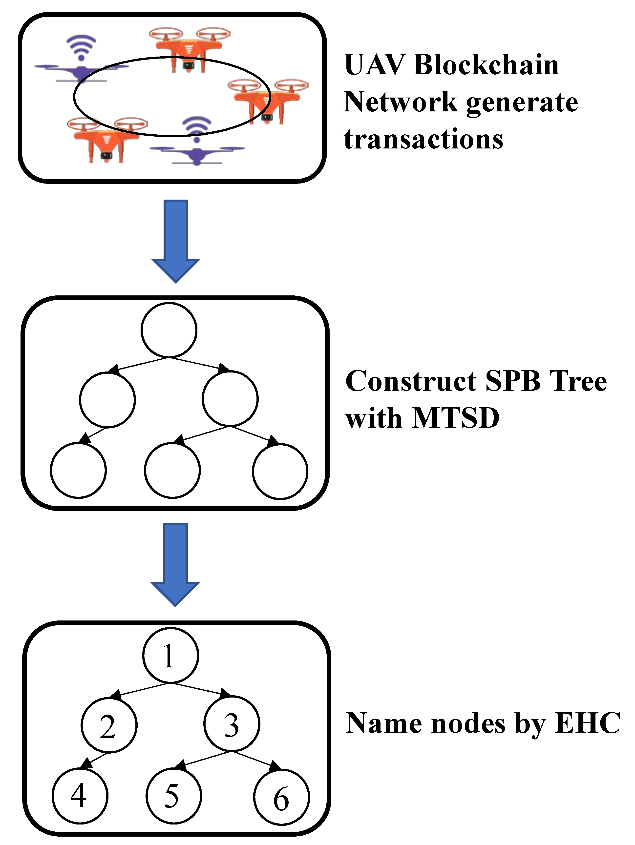 Drones 07 00076 g003 Drones 07 00076 g003