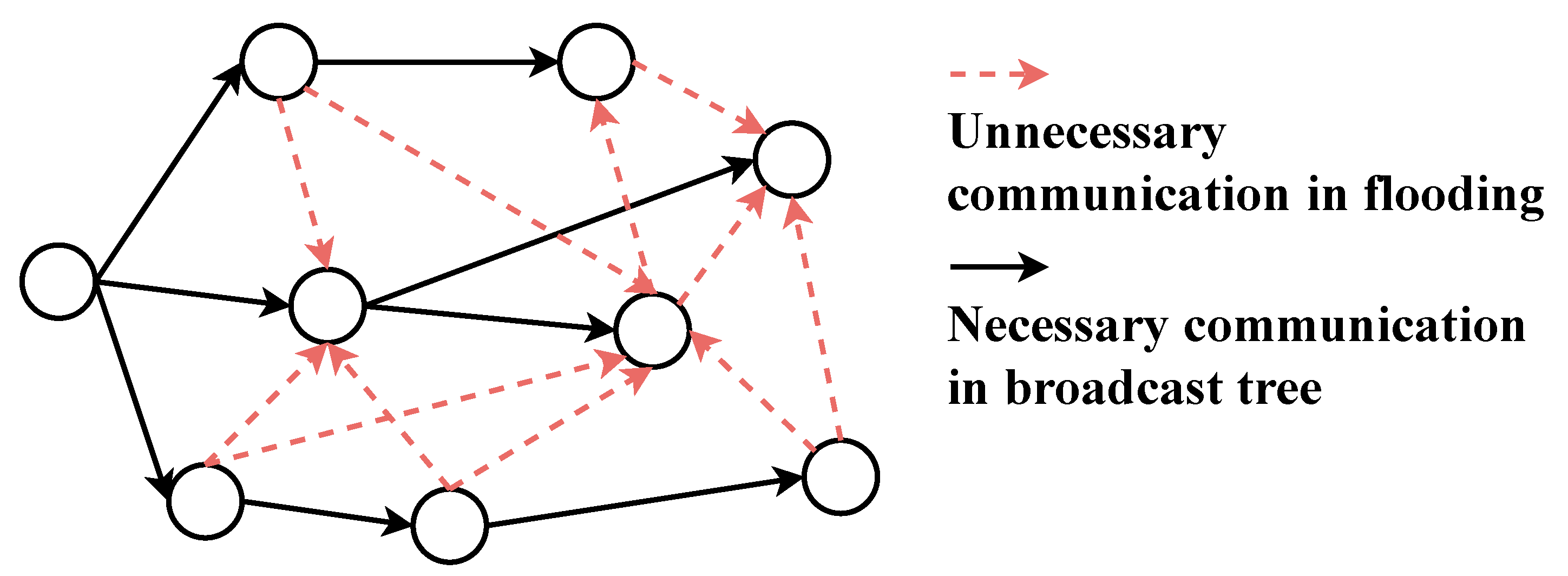 Drones 07 00076 g005 Drones 07 00076 g005