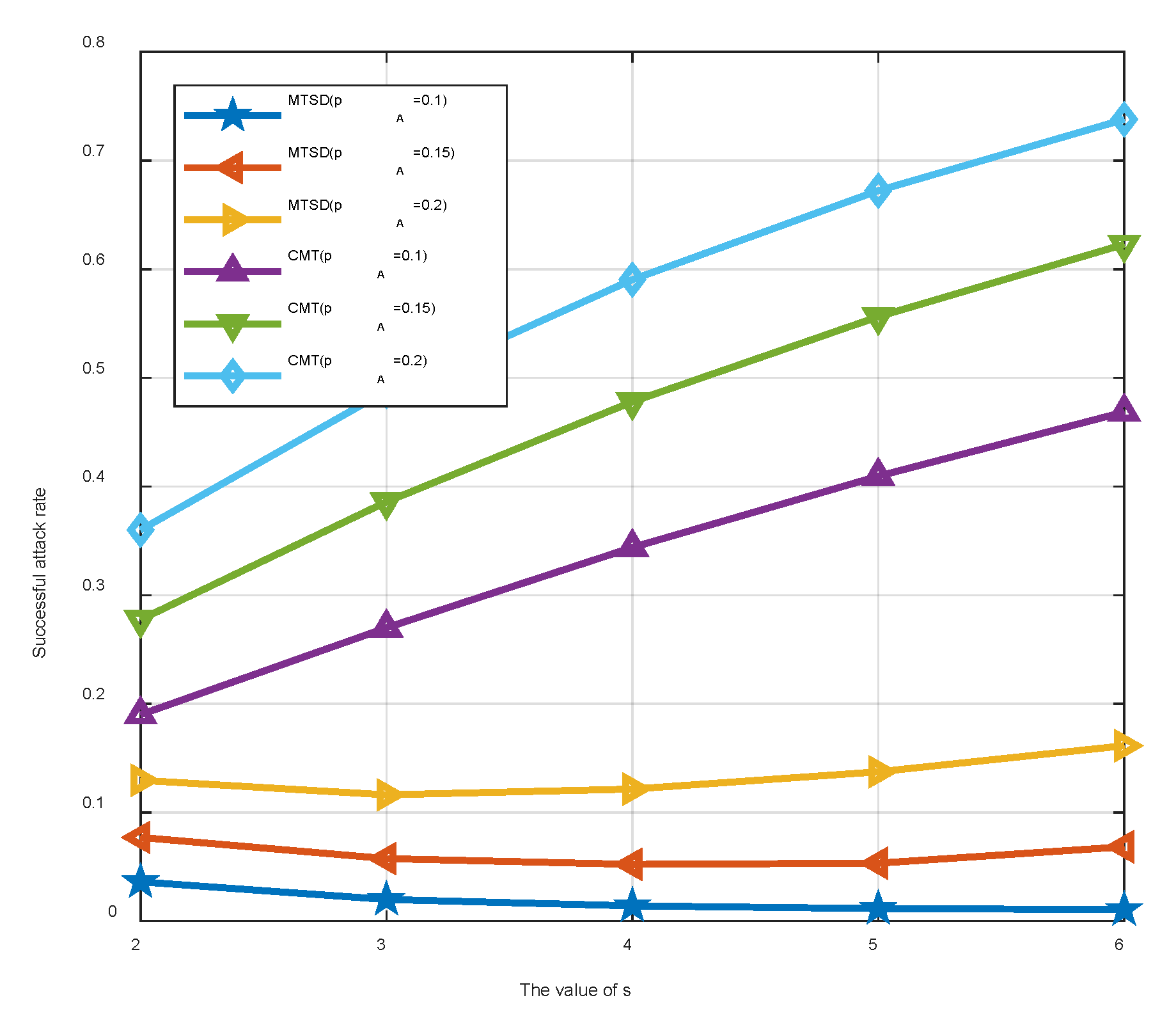 Drones 07 00076 g009 Drones 07 00076 g009
