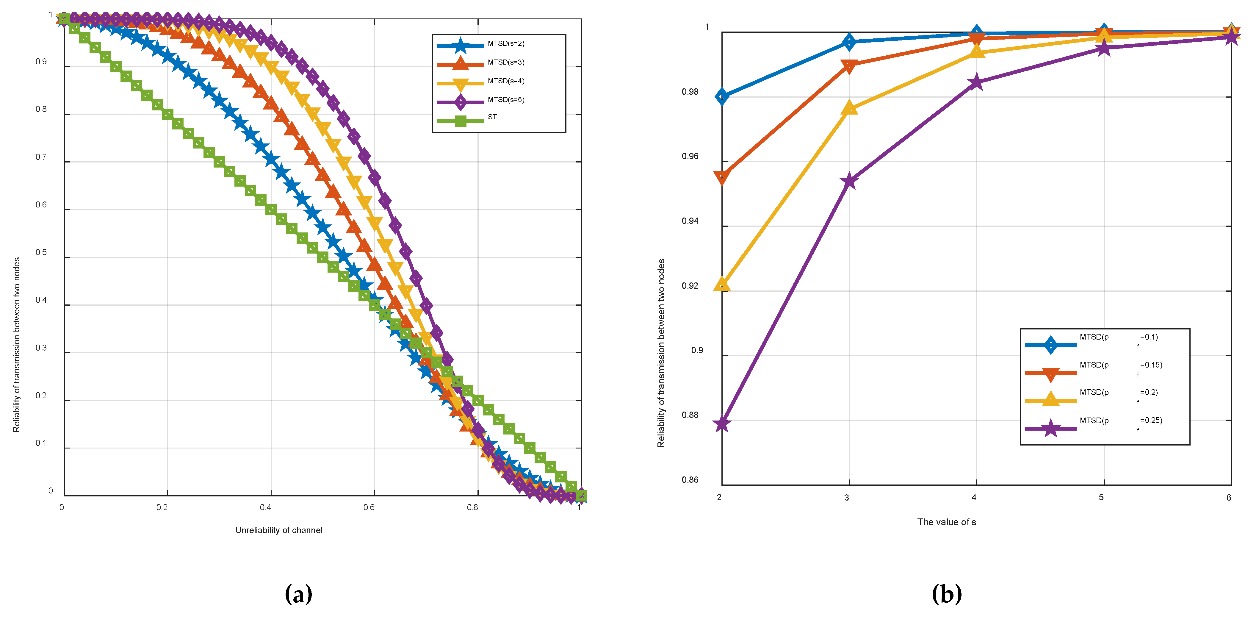 Drones 07 00076 g010 Drones 07 00076 g010