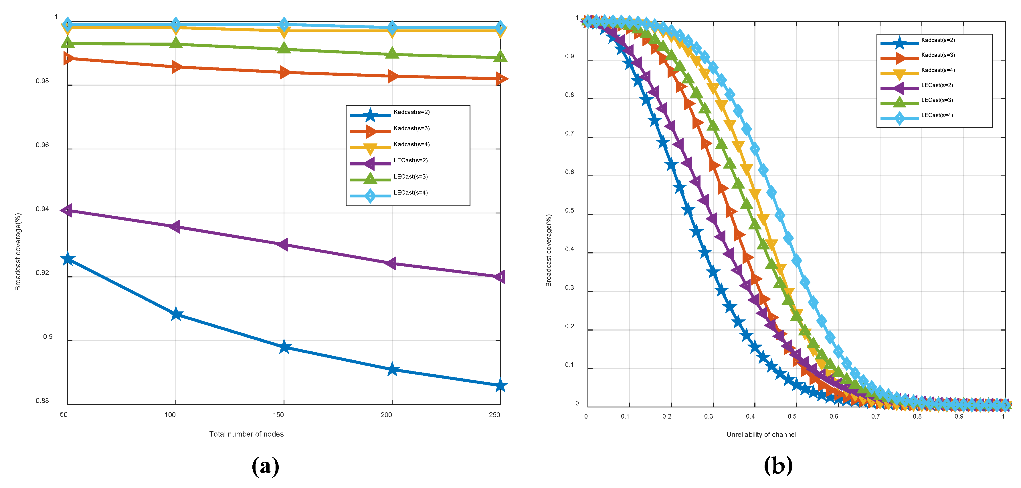 Drones 07 00076 g011 Drones 07 00076 g011