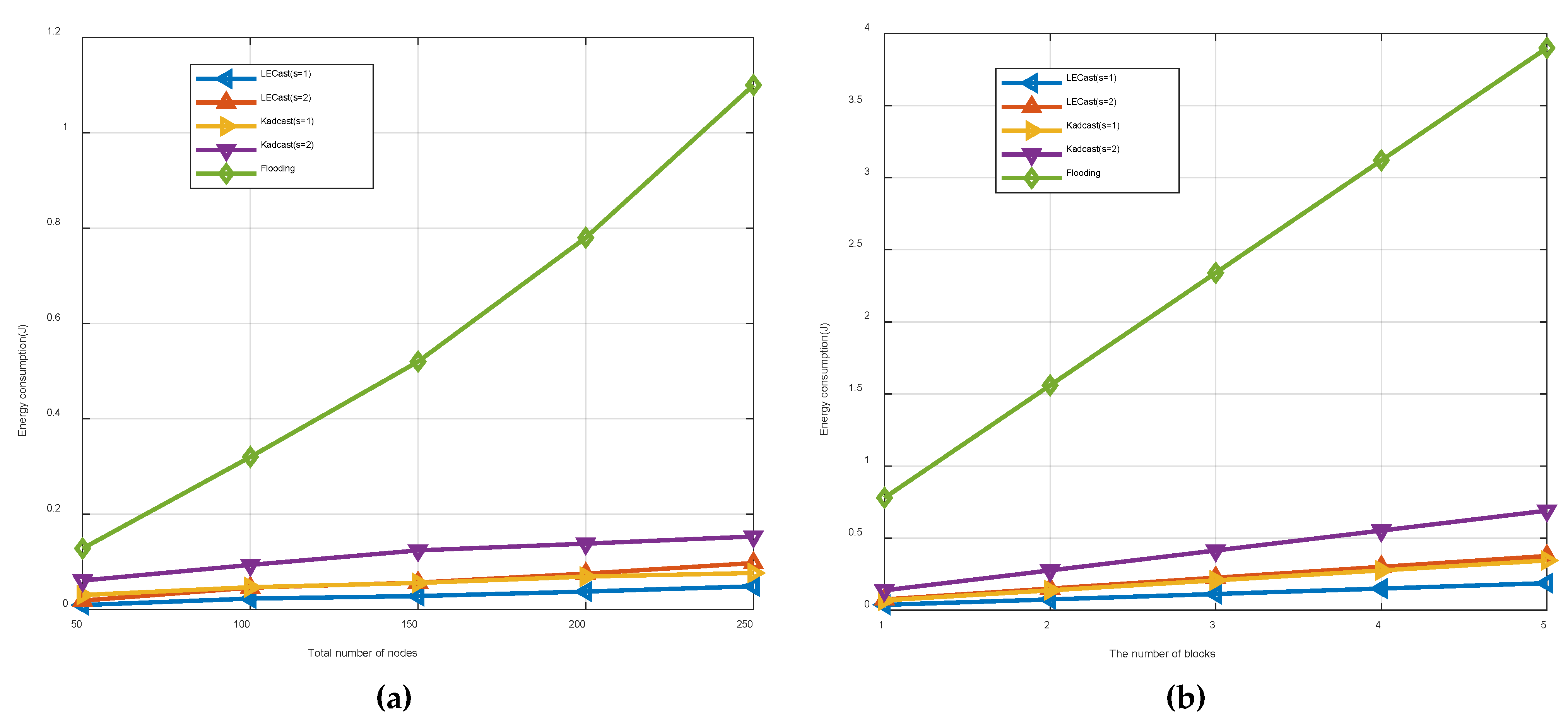 Drones 07 00076 g014 Drones 07 00076 g014