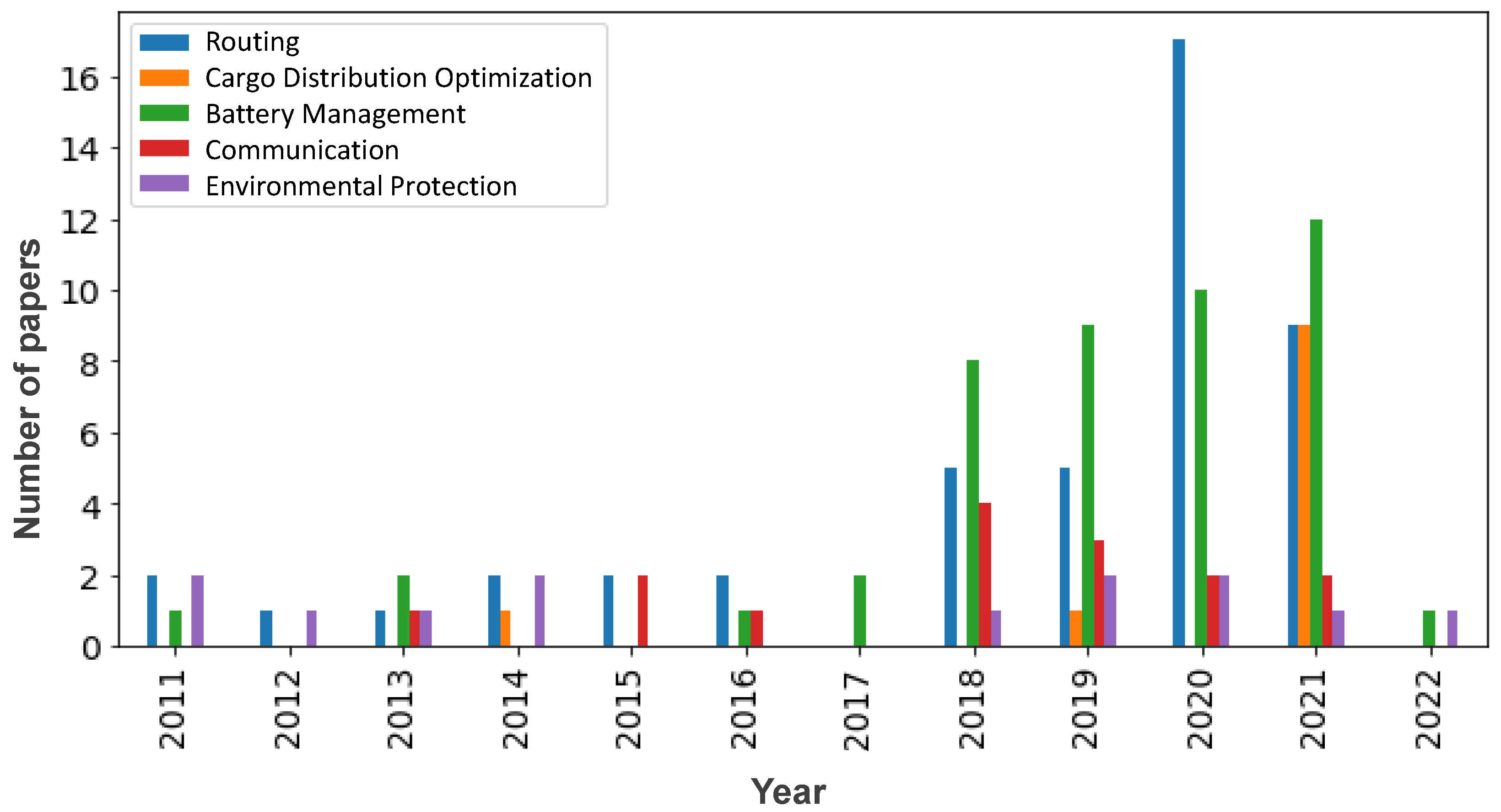 Drones 07 00077 g002