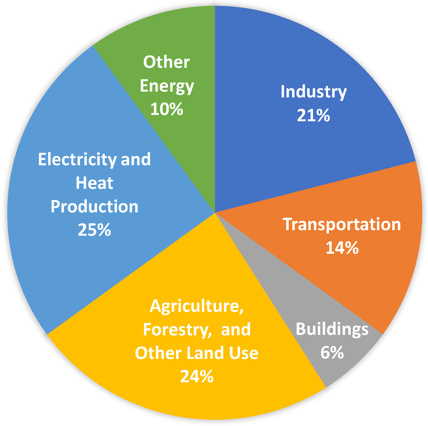 Drones 07 00077 g006