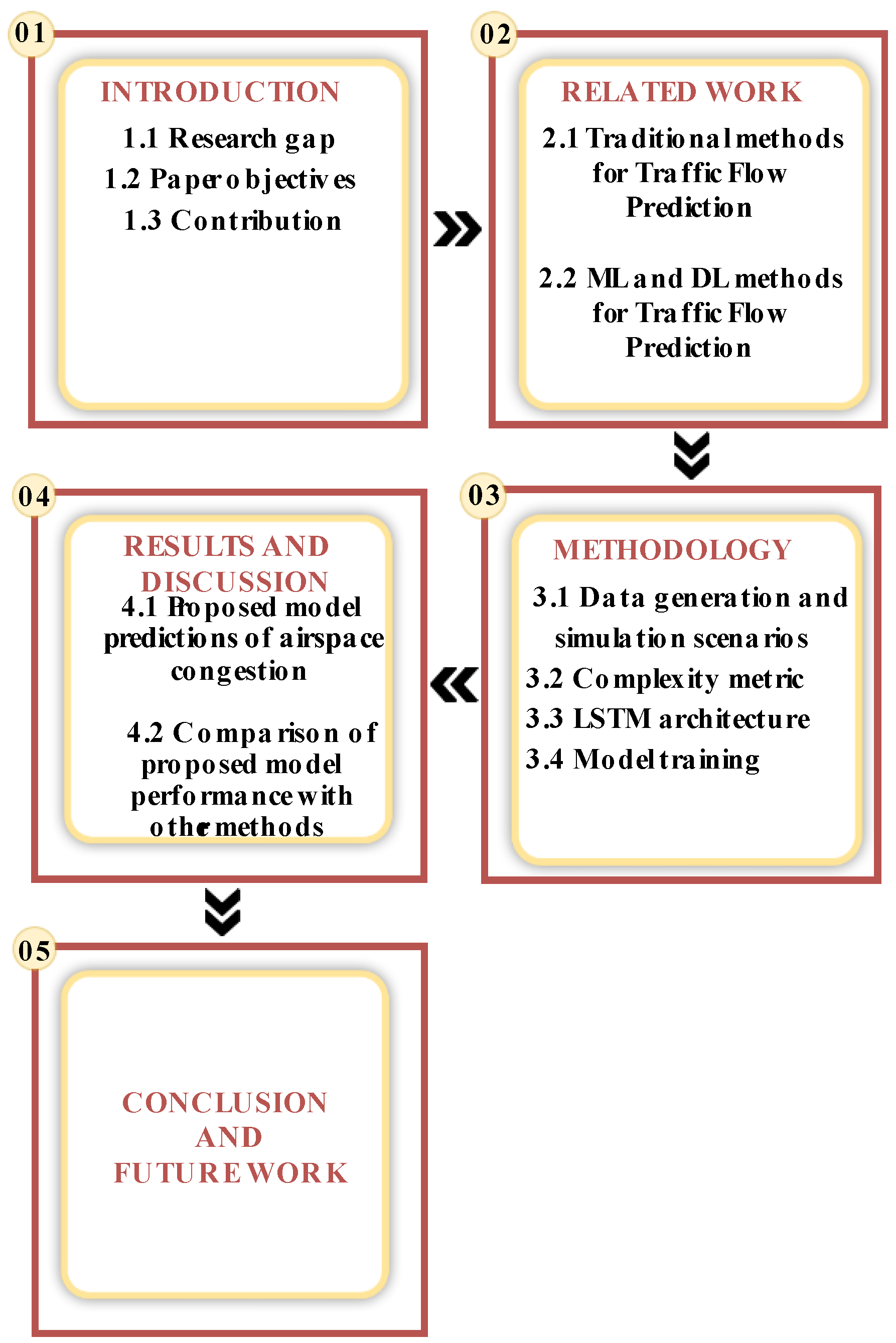 Drones 07 00078 g001 Drones 07 00078 g001