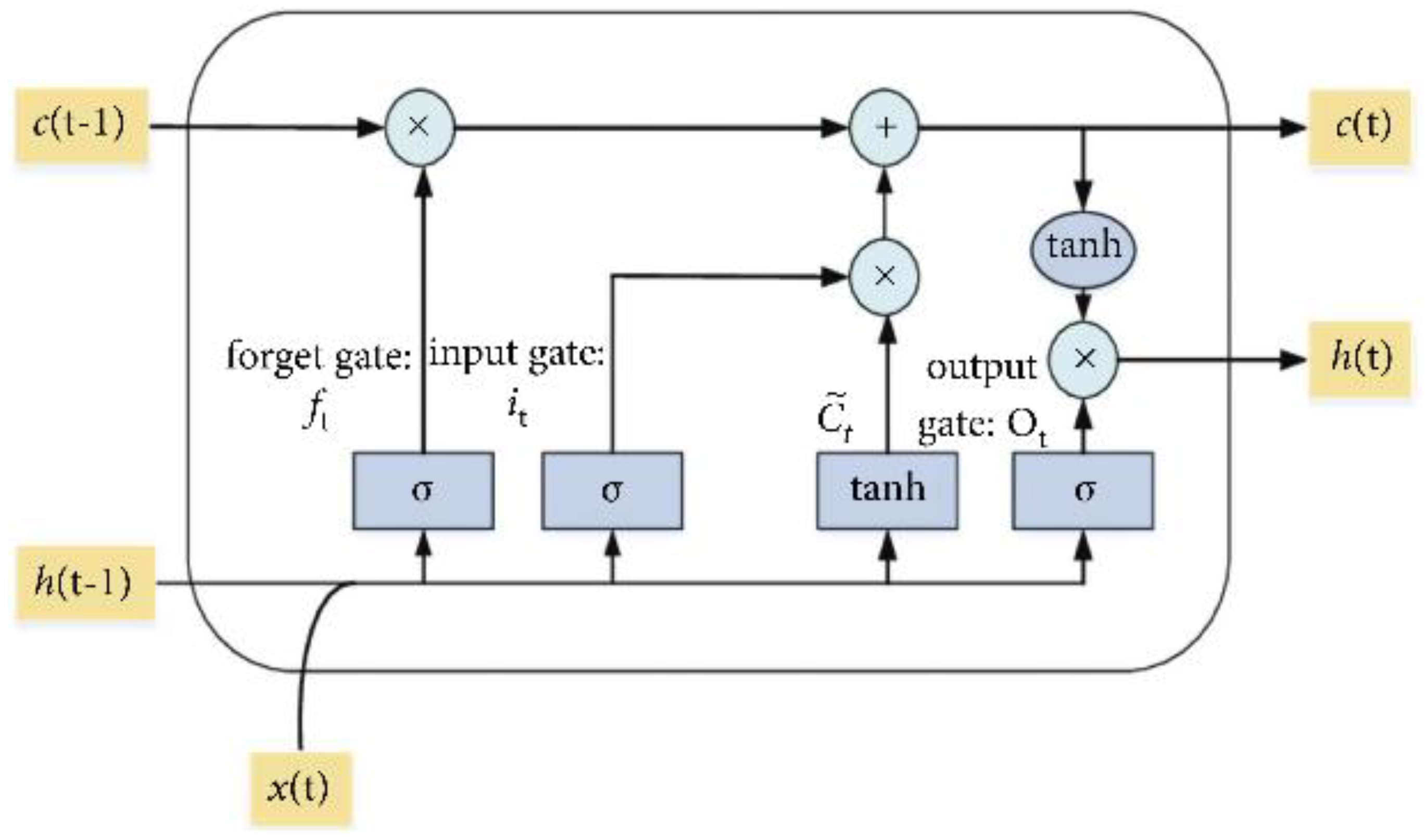 Drones 07 00078 g005 Drones 07 00078 g005