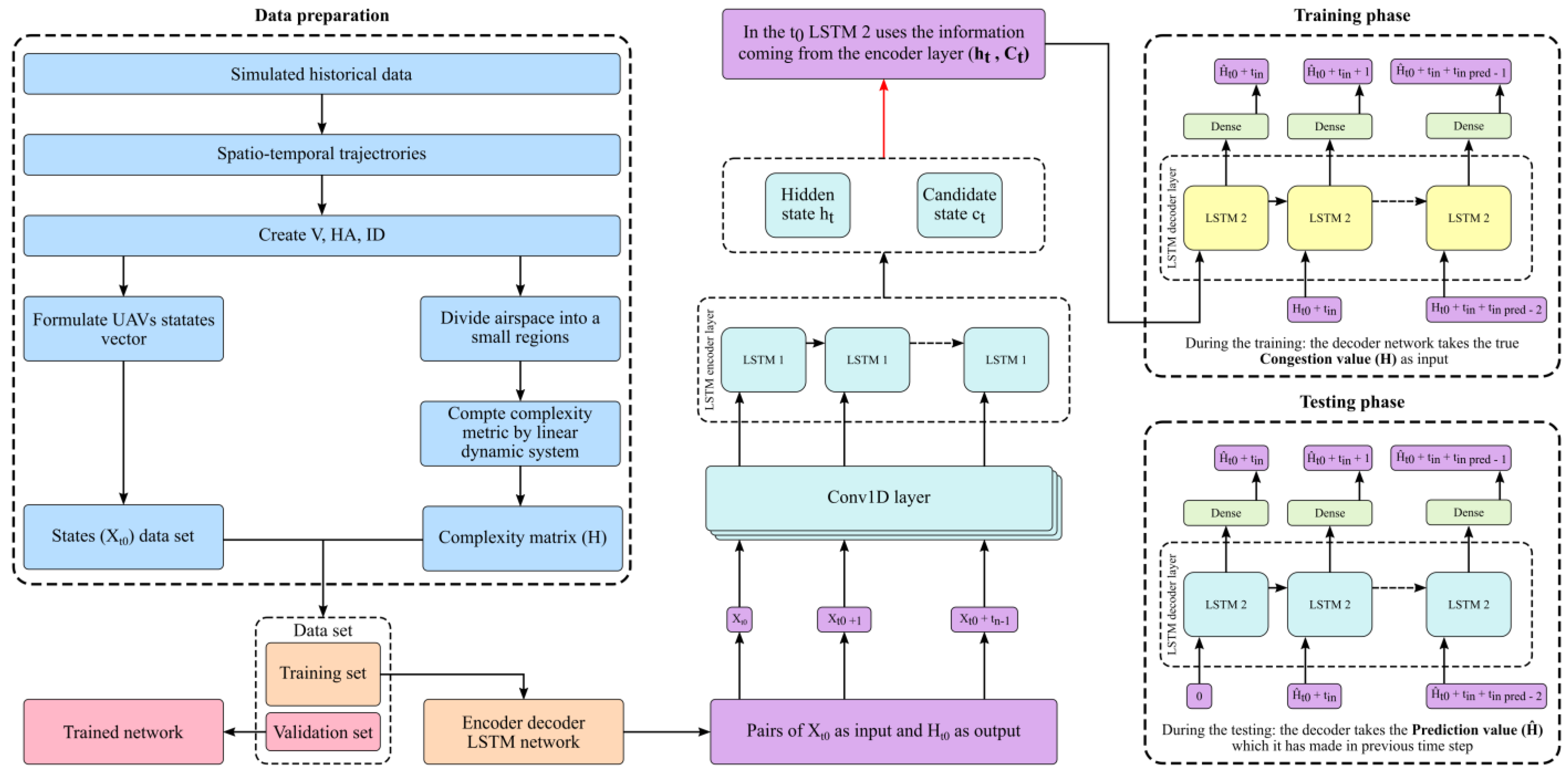 Drones 07 00078 g006 Drones 07 00078 g006