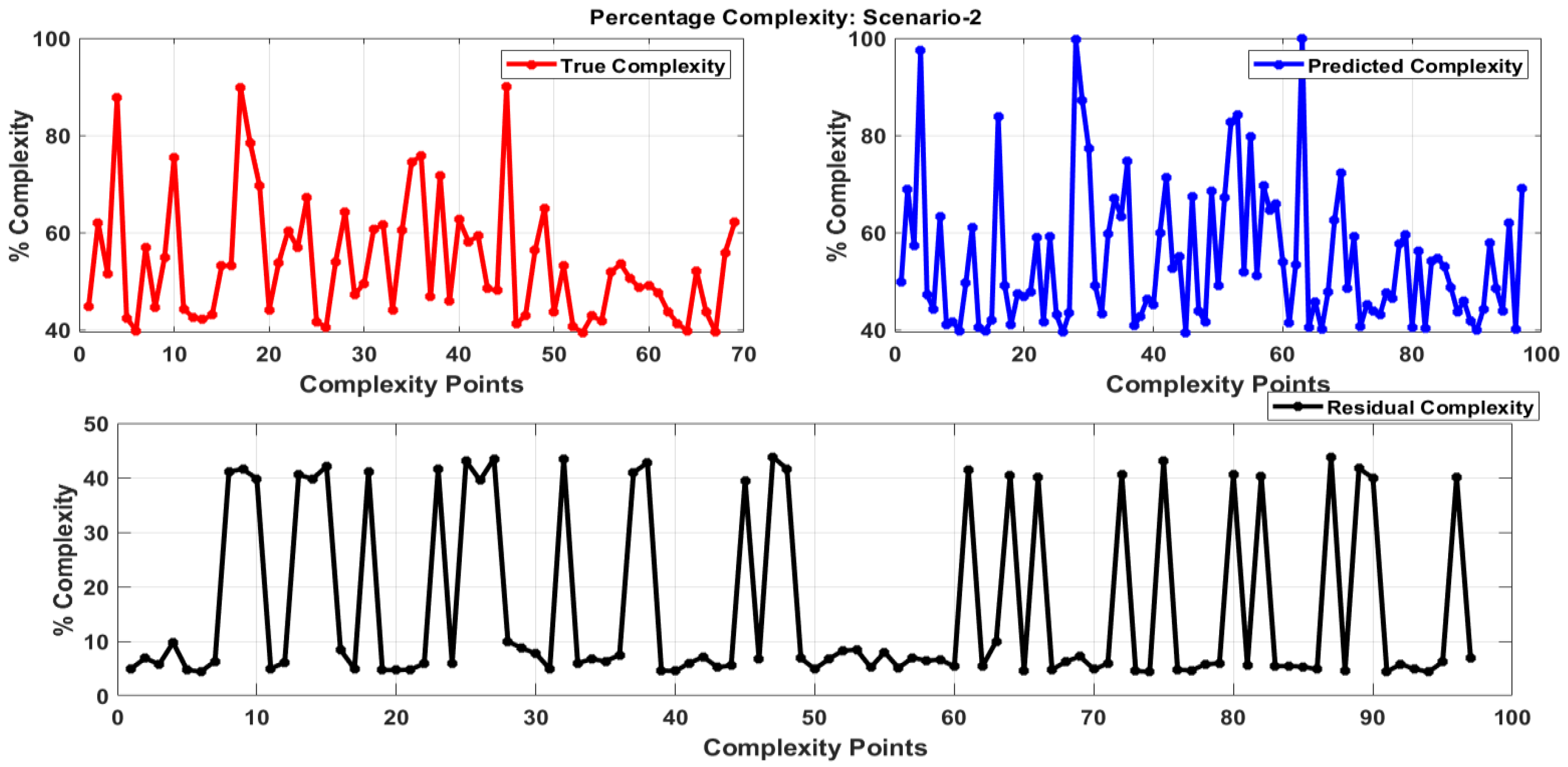 Drones 07 00078 g012 Drones 07 00078 g012