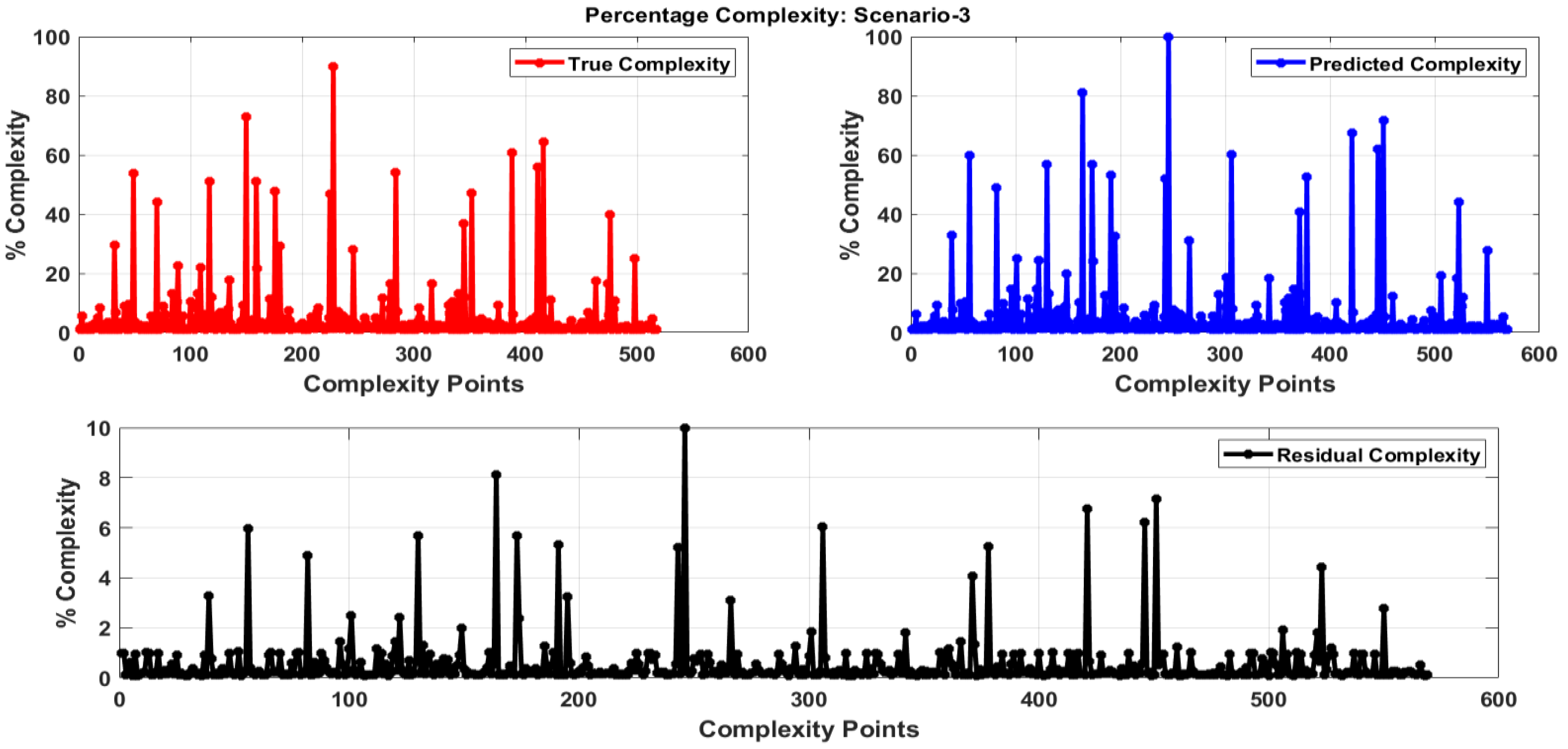 Drones 07 00078 g015 Drones 07 00078 g015
