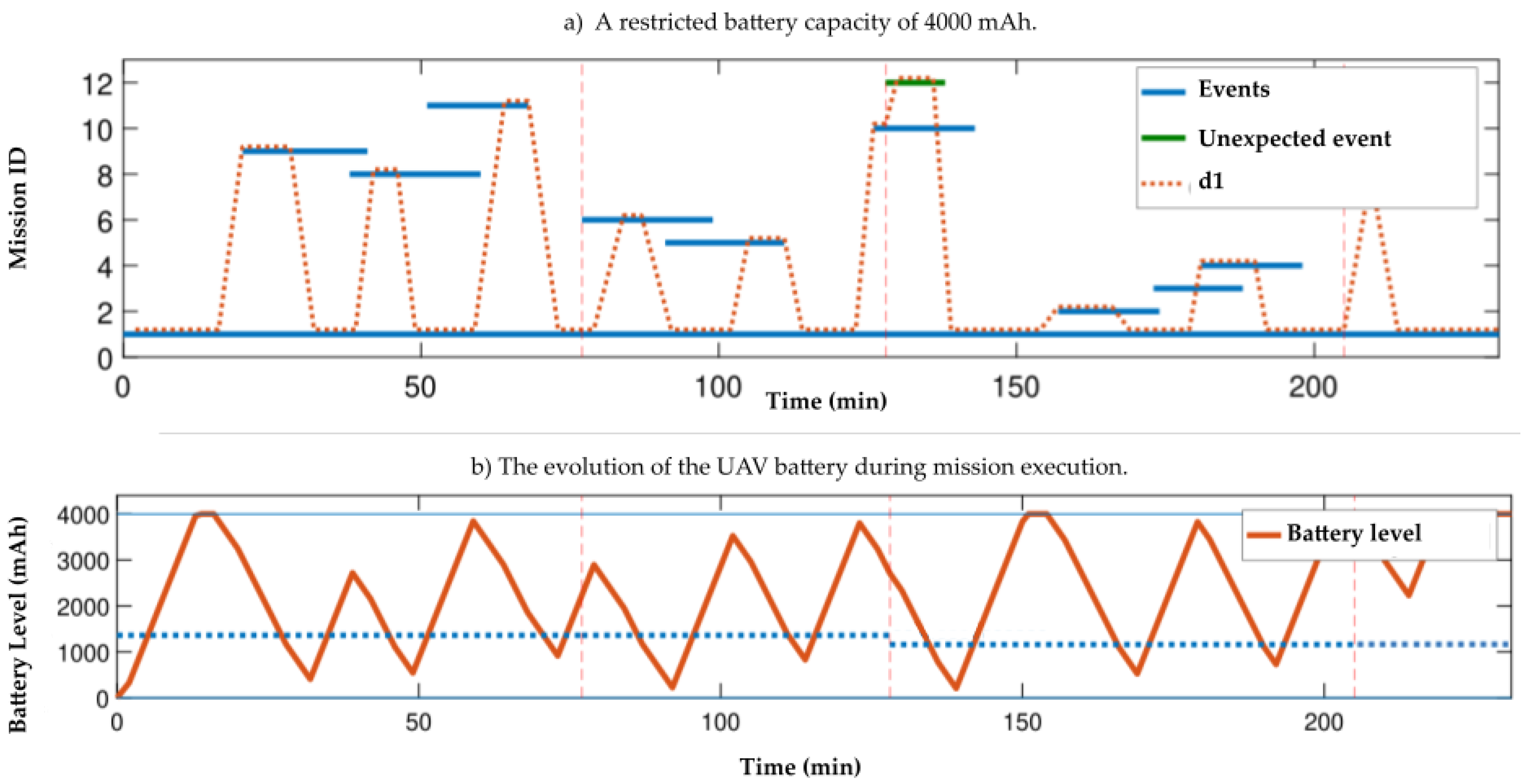 Drones 07 00079 g005 Drones 07 00079 g005