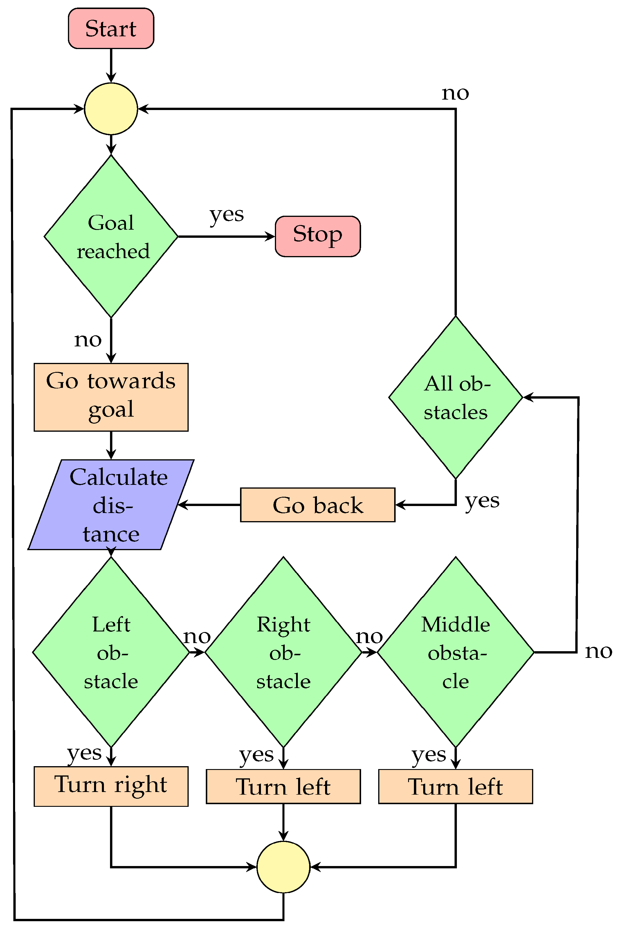 Drones 07 00081 g004