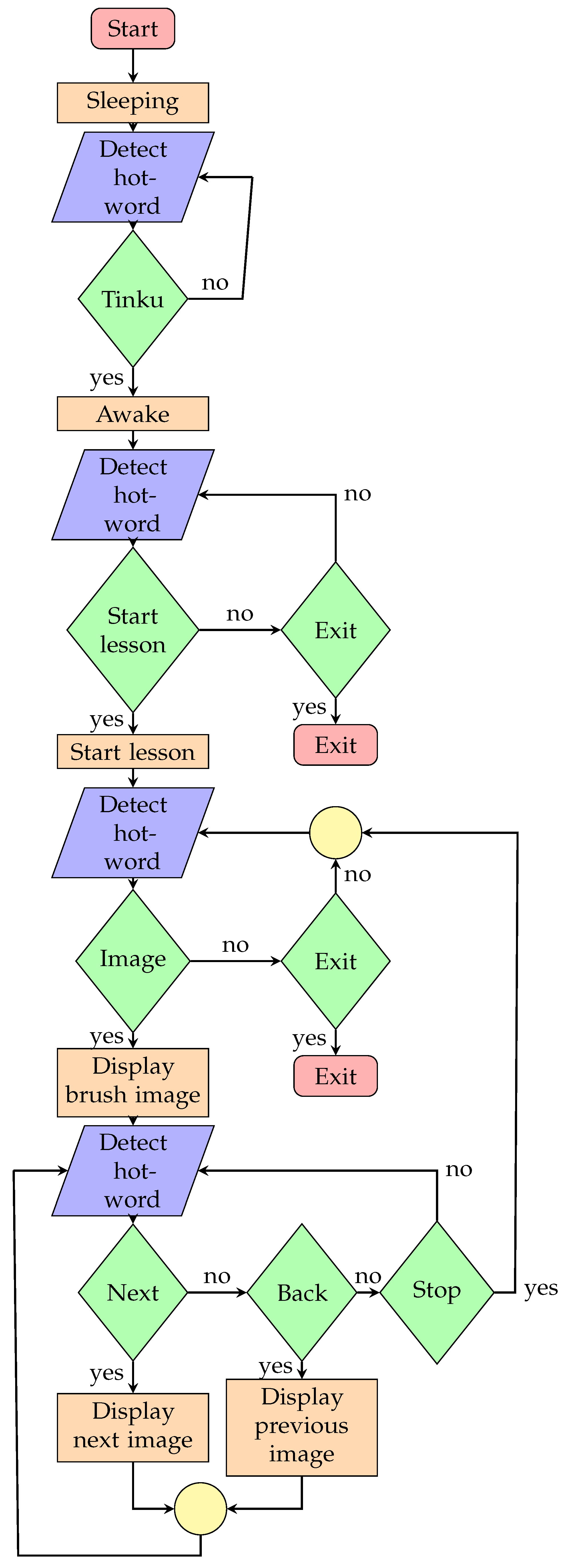 Drones 07 00081 g005