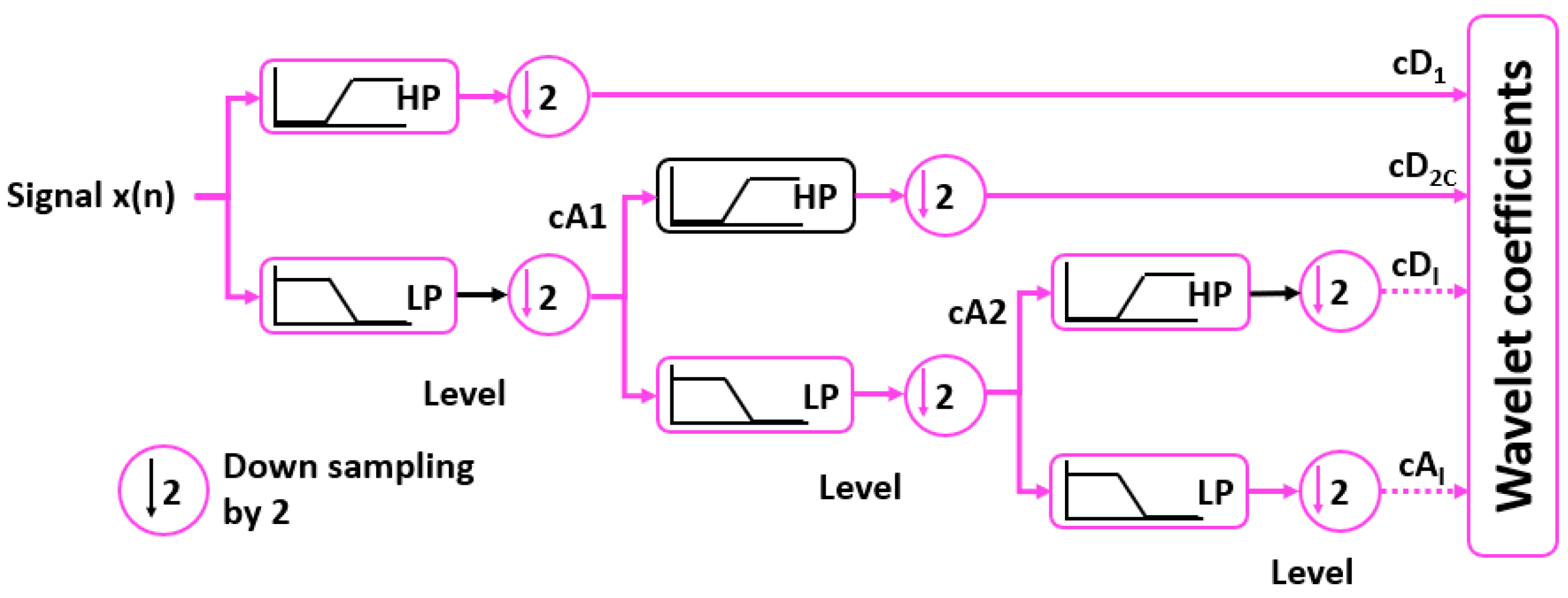 Drones 07 00082 g002 Drones 07 00082 g002