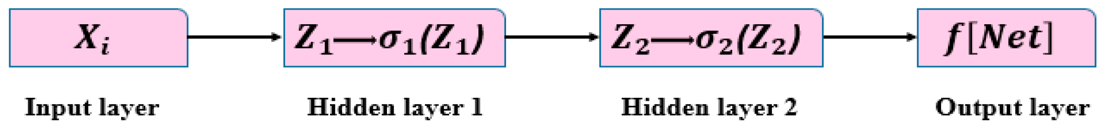 Drones 07 00082 g006 Drones 07 00082 g006