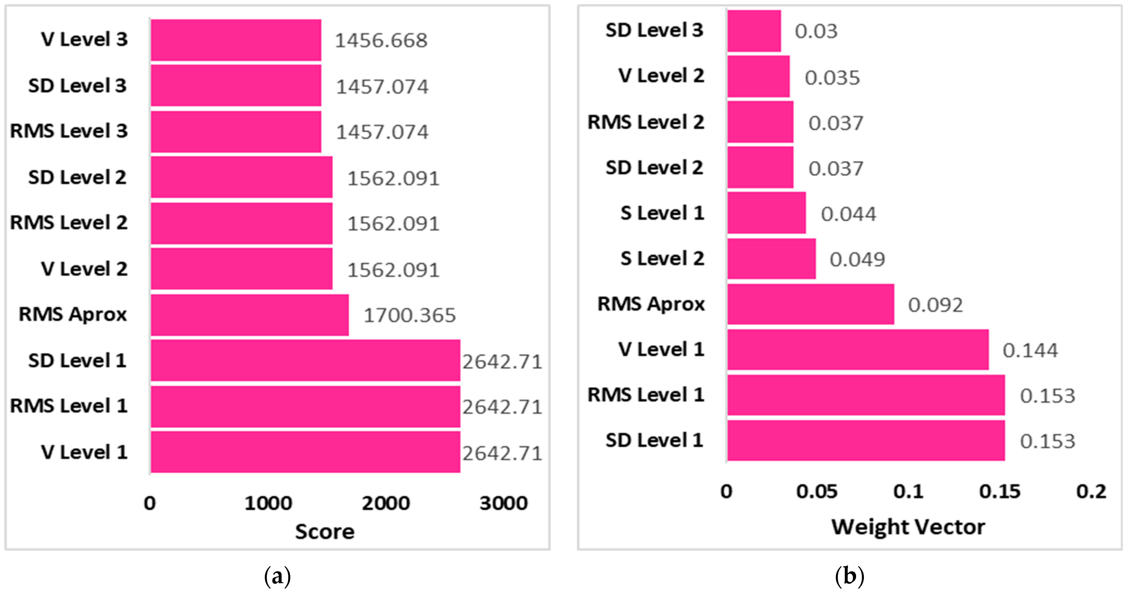 Drones 07 00082 g014 Drones 07 00082 g014