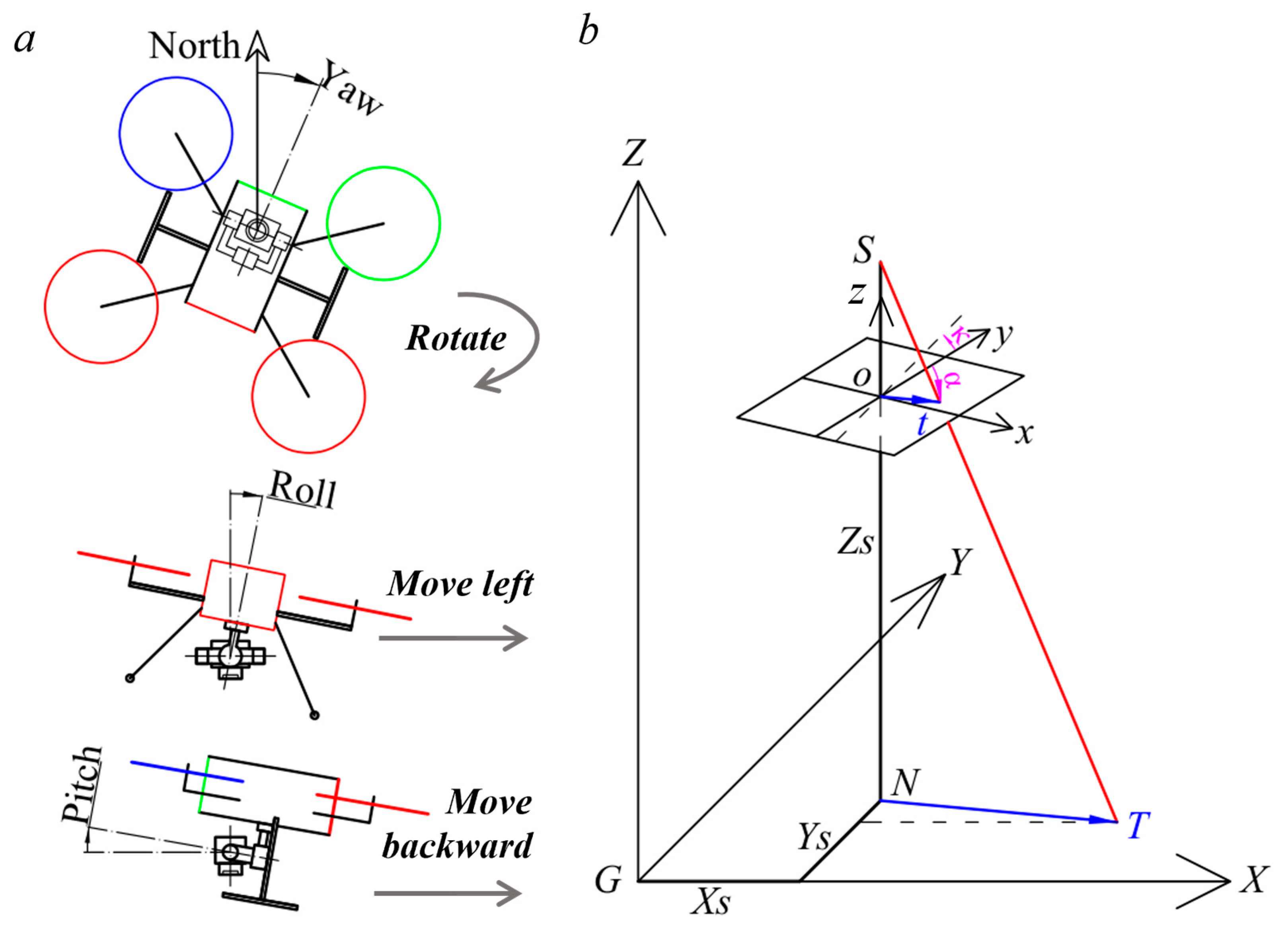 Drones 07 00083 g006 Drones 07 00083 g006