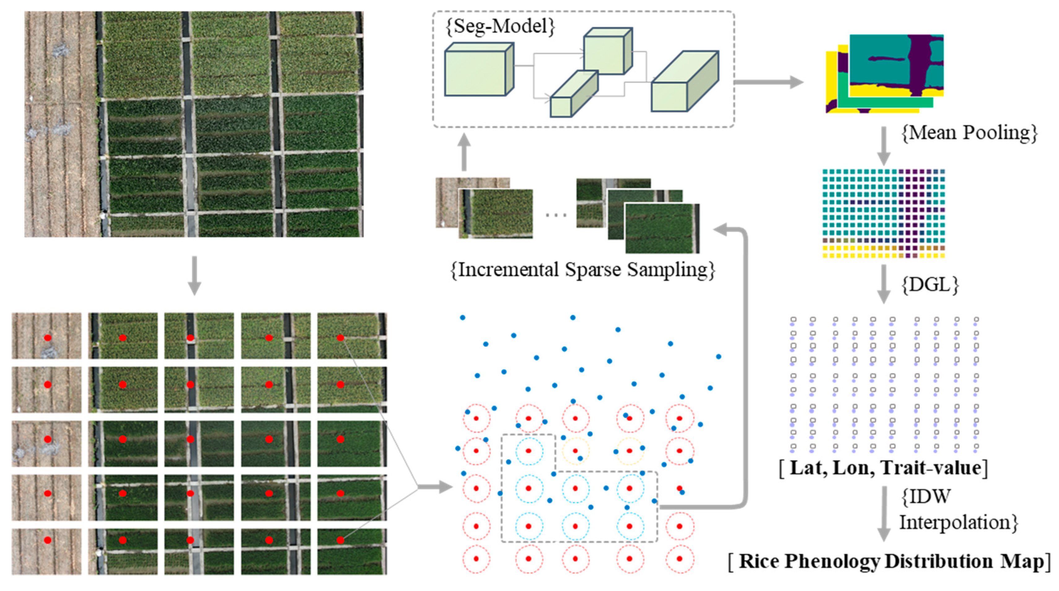 Drones 07 00083 g008 Drones 07 00083 g008