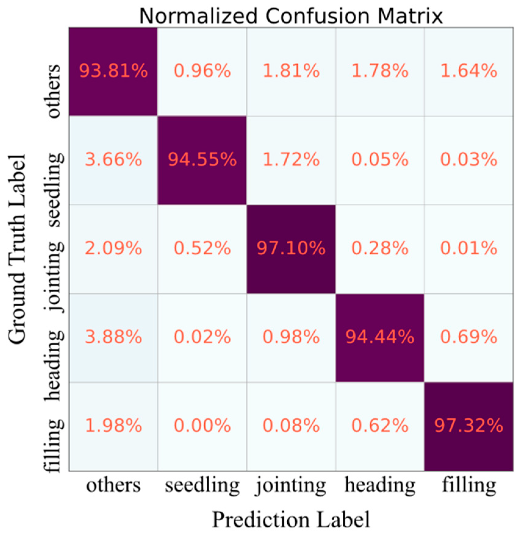 Drones 07 00083 g014 Drones 07 00083 g014